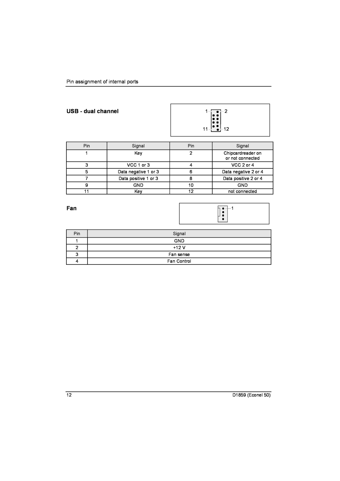 Fujitsu D1859 technical manual USB - dual channel, Pin assignment of internal ports 