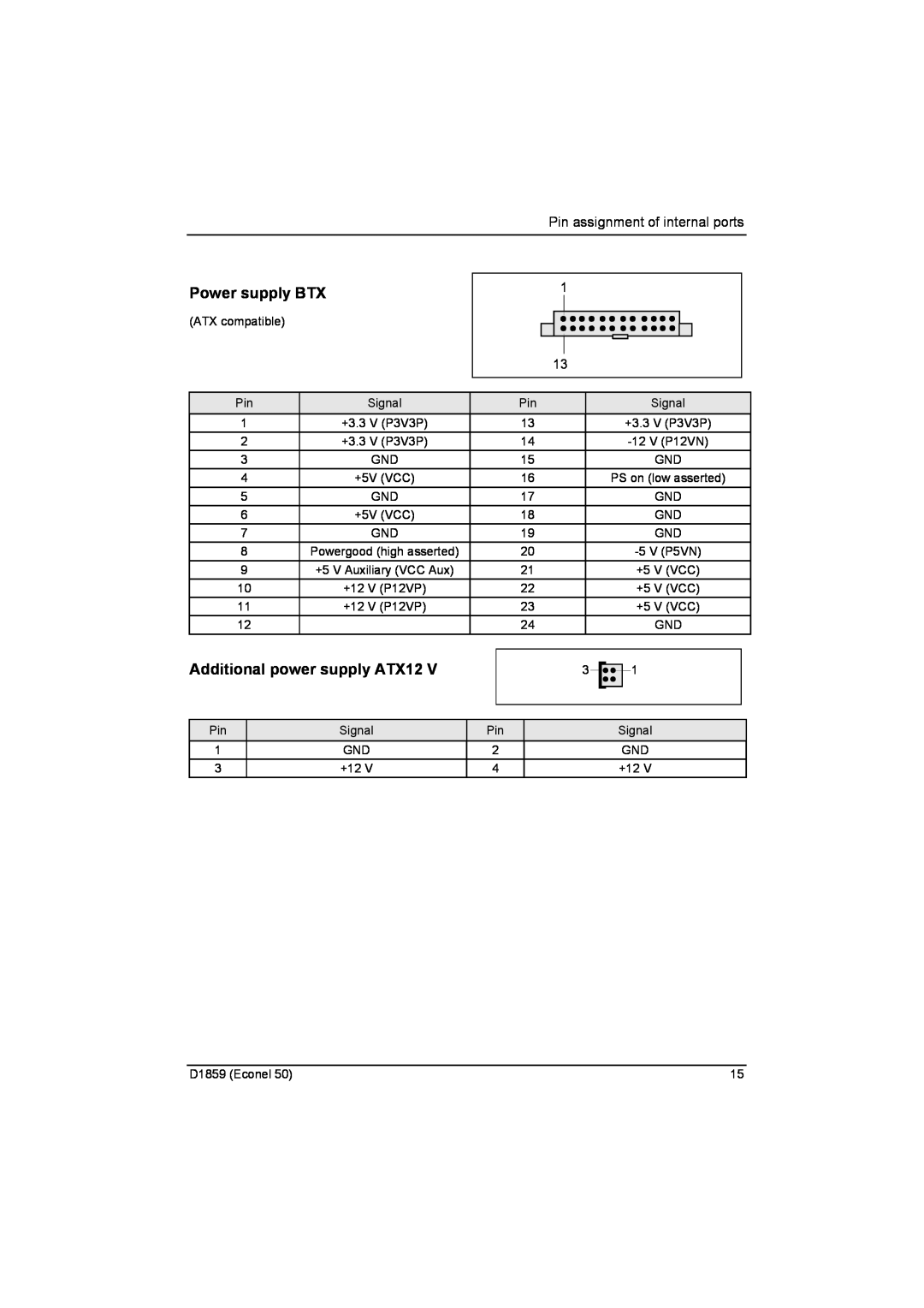 Fujitsu D1859 technical manual Power supply BTX, Additional power supply ATX12, Pin assignment of internal ports 