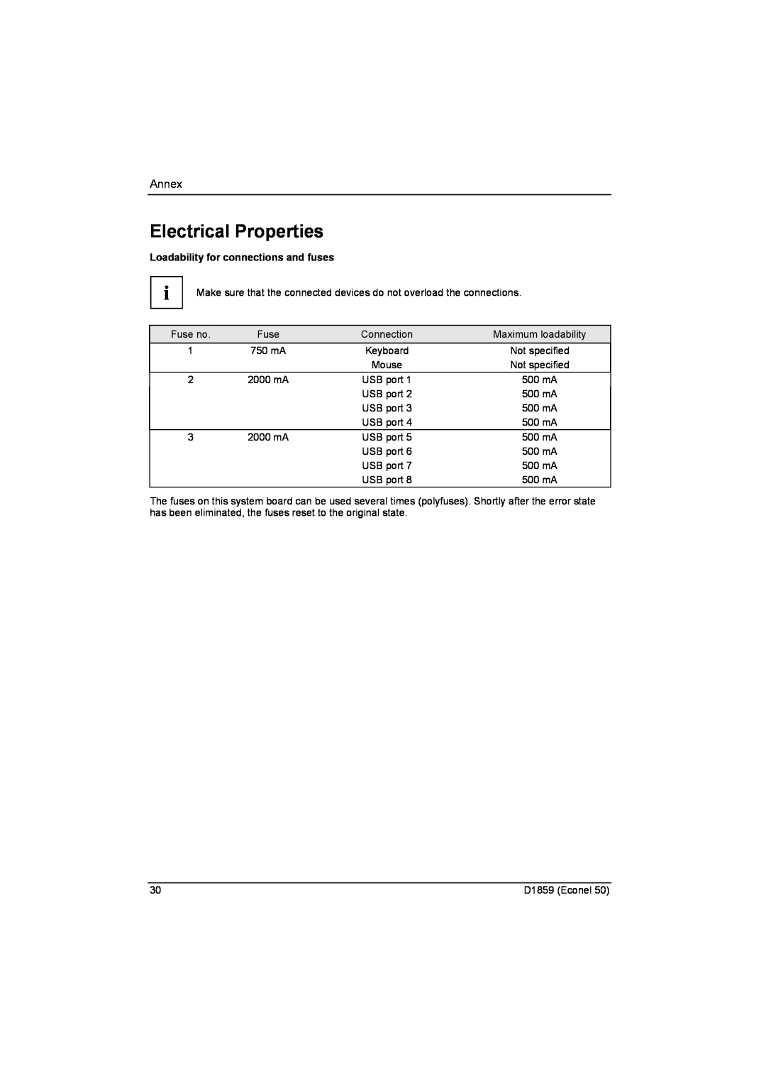 Fujitsu D1859 technical manual Electrical Properties, Annex, Loadability for connections and fuses 