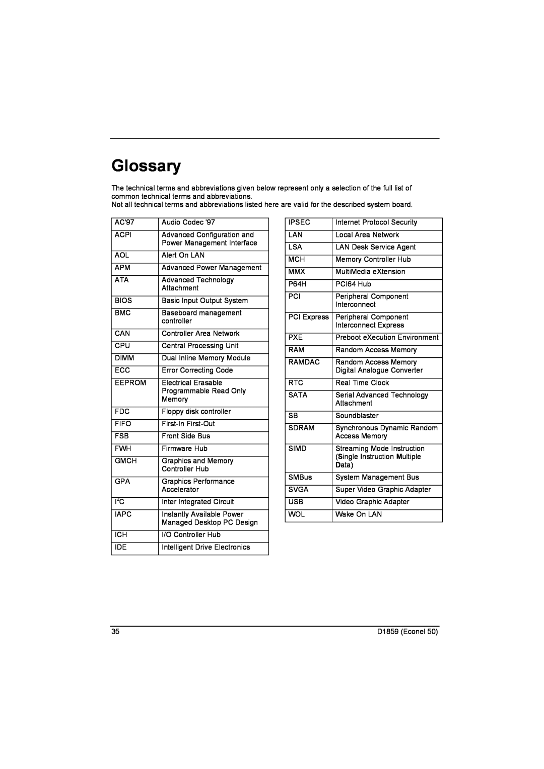 Fujitsu D1859 technical manual Glossary 