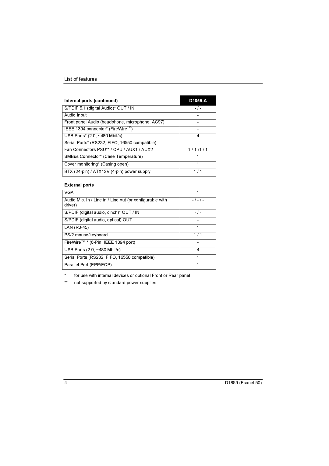 Fujitsu D1859 technical manual External ports 