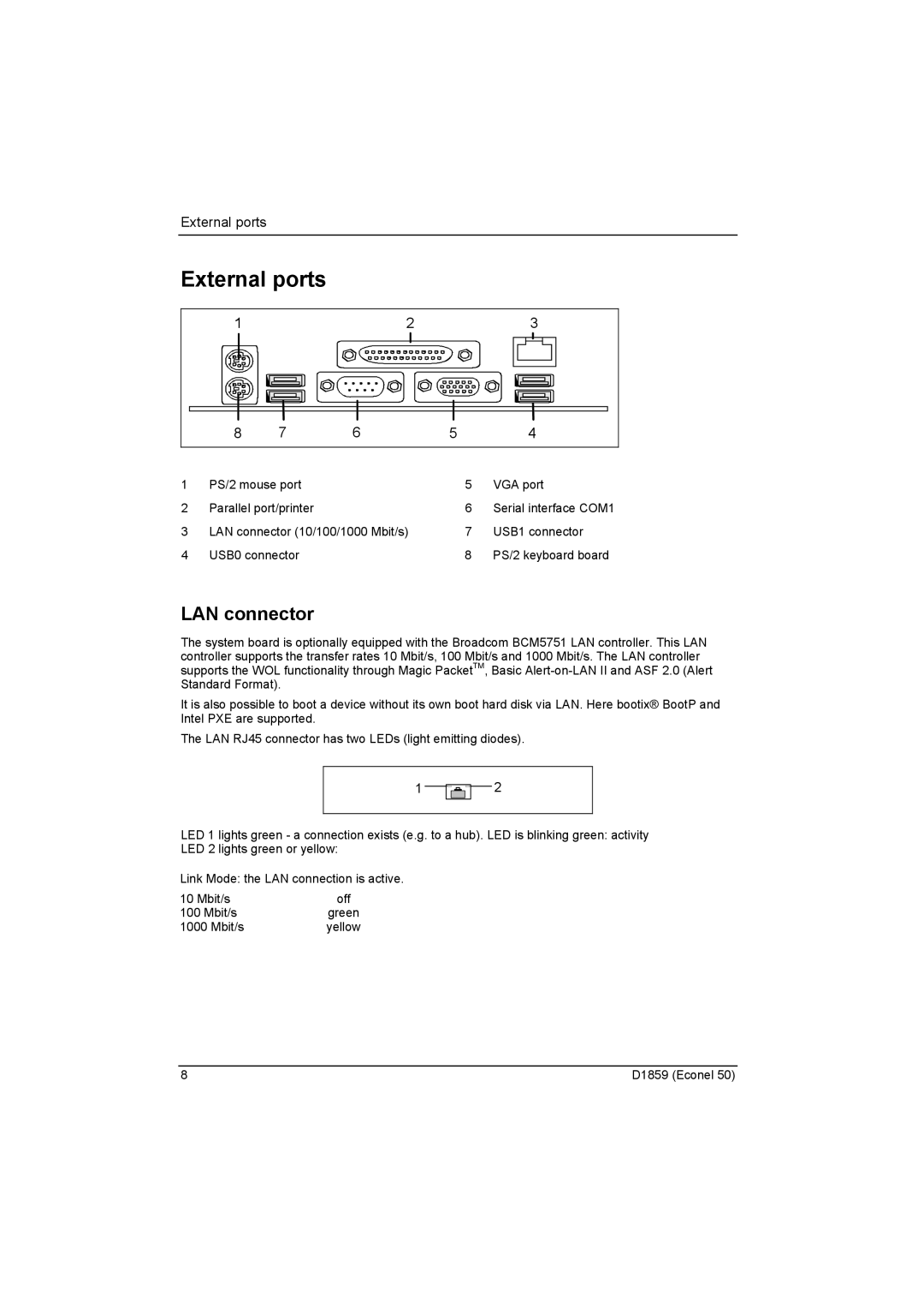 Fujitsu D1859 technical manual External ports, LAN connector 