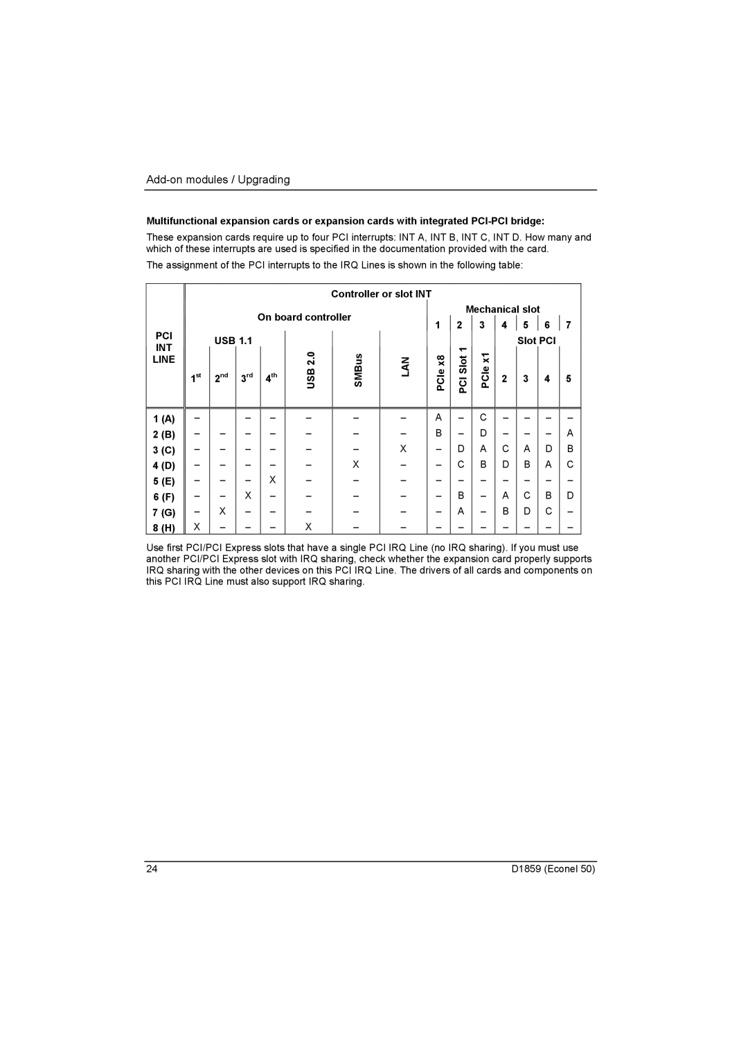 Fujitsu D1859 technical manual On board controller, USB Slot PCI, USB PCI Slot SMBus, PCIe 