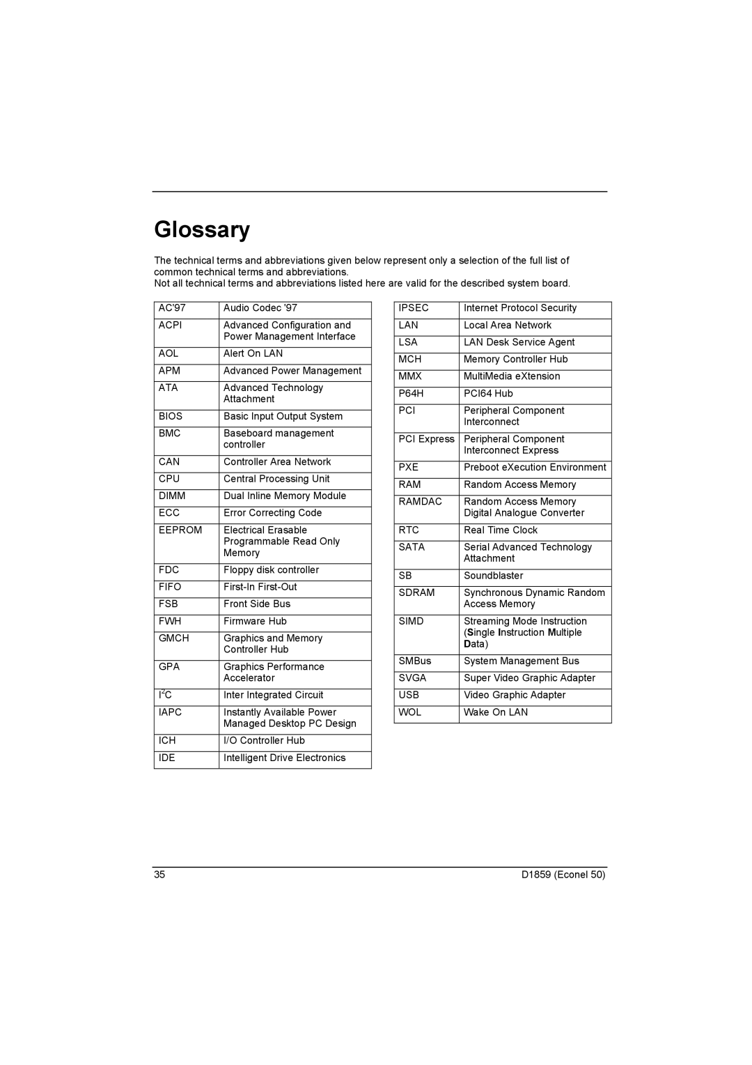 Fujitsu D1859 technical manual Glossary 