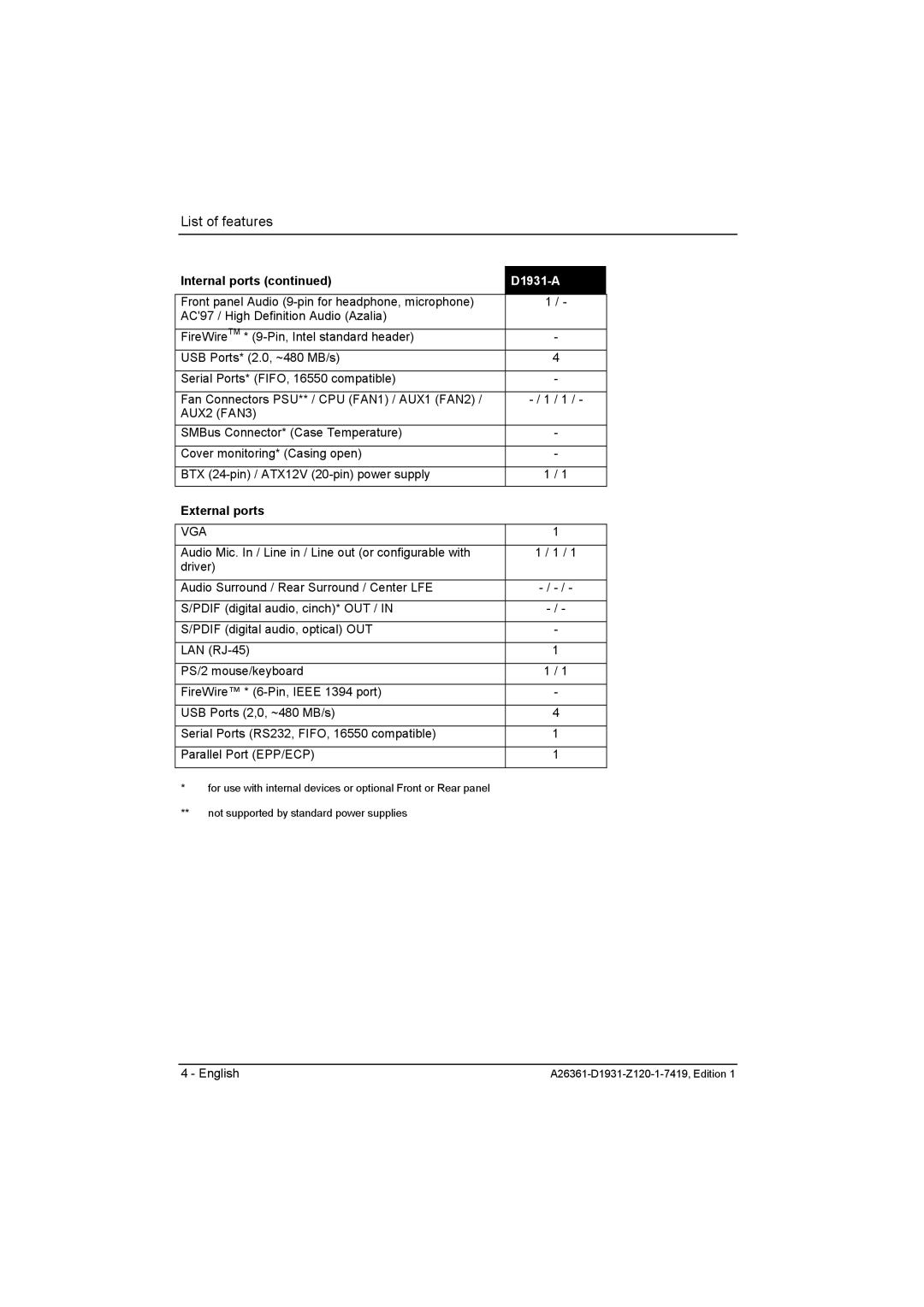 Fujitsu D1931 technical manual External ports 