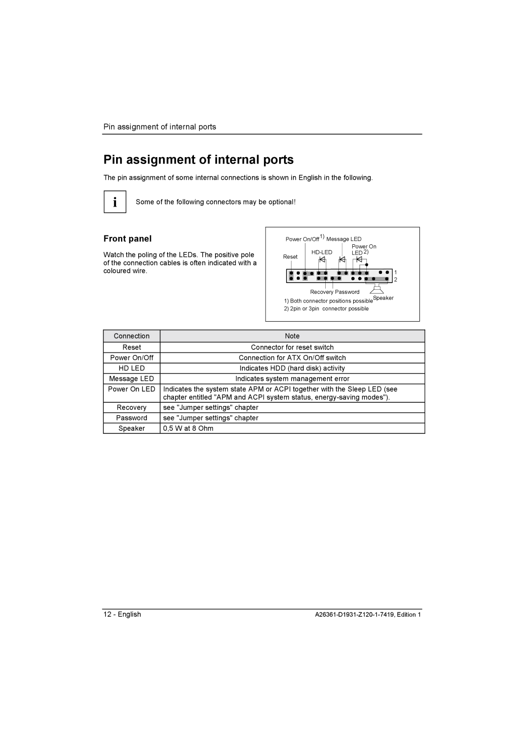 Fujitsu D1931 technical manual Pin assignment of internal ports, Front panel 