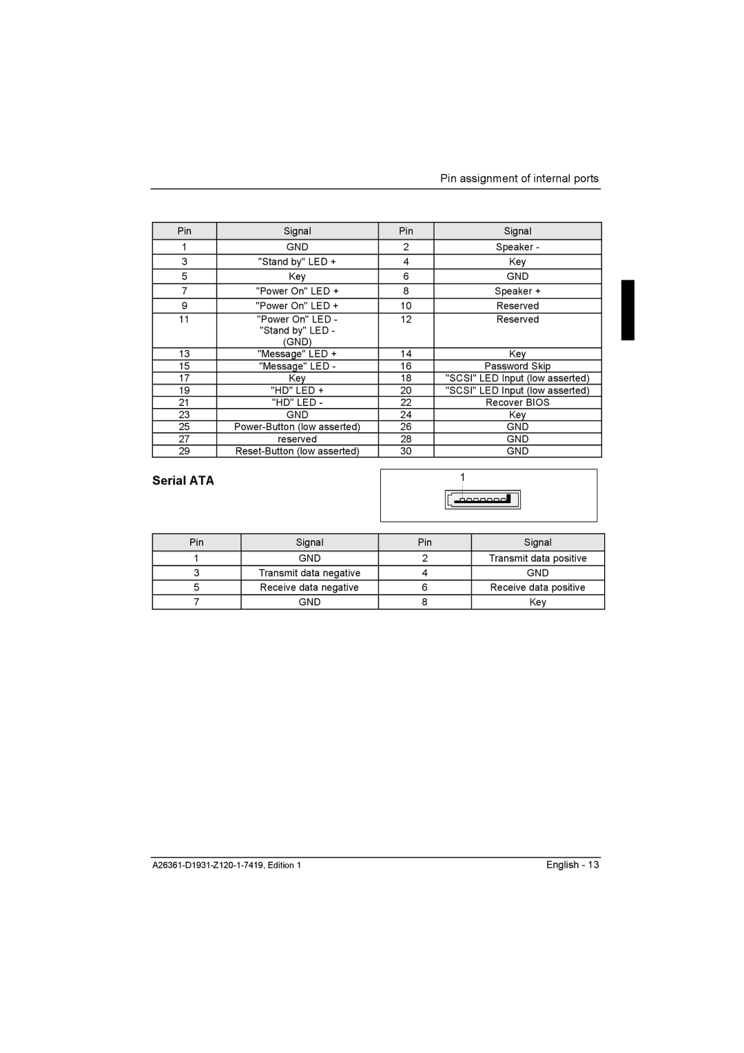 Fujitsu D1931 technical manual Serial ATA 