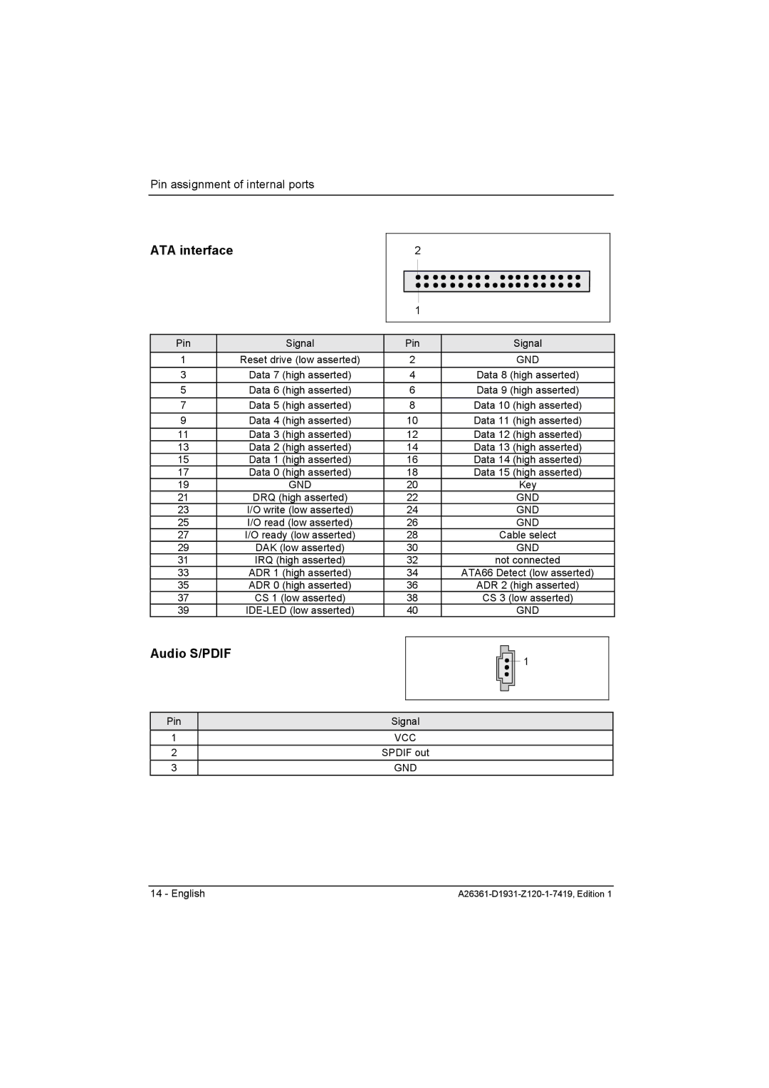 Fujitsu D1931 technical manual ATA interface, Audio S/PDIF 