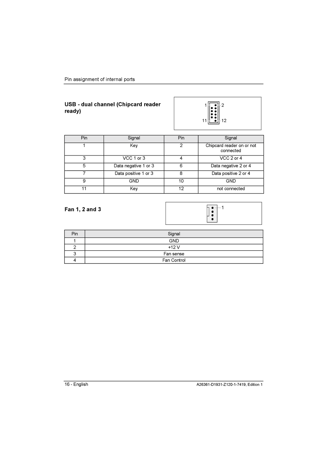 Fujitsu D1931 technical manual USB dual channel Chipcard reader ready, Fan 1, 2 