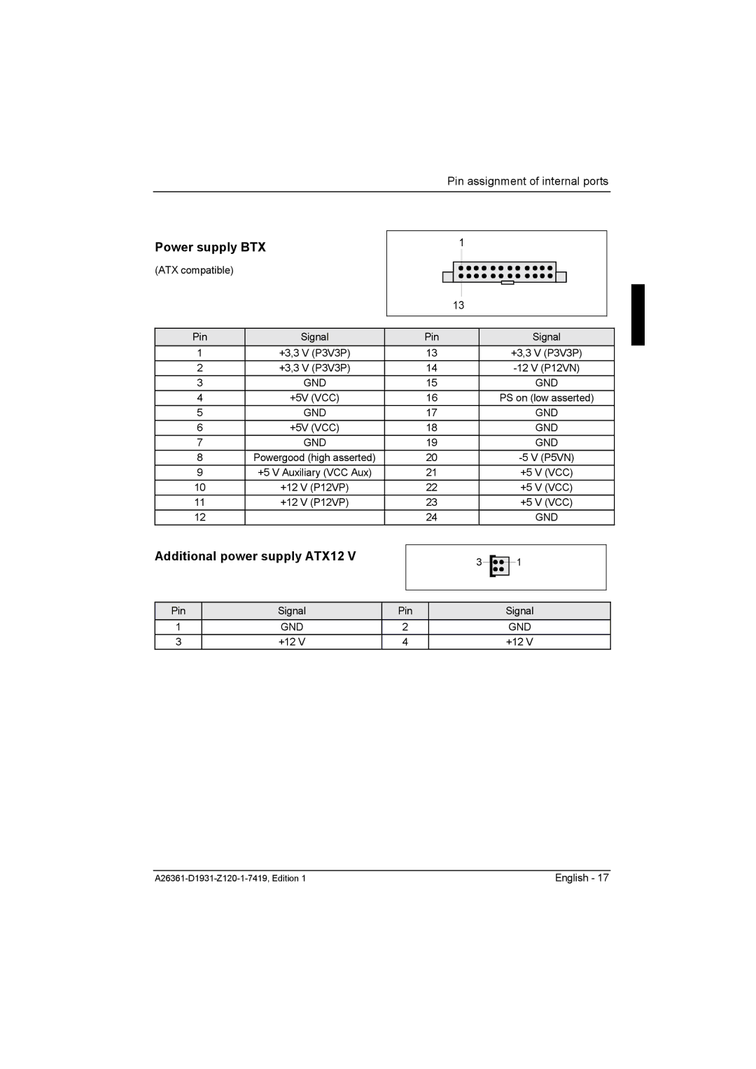 Fujitsu D1931 technical manual Power supply BTX, Additional power supply ATX12 