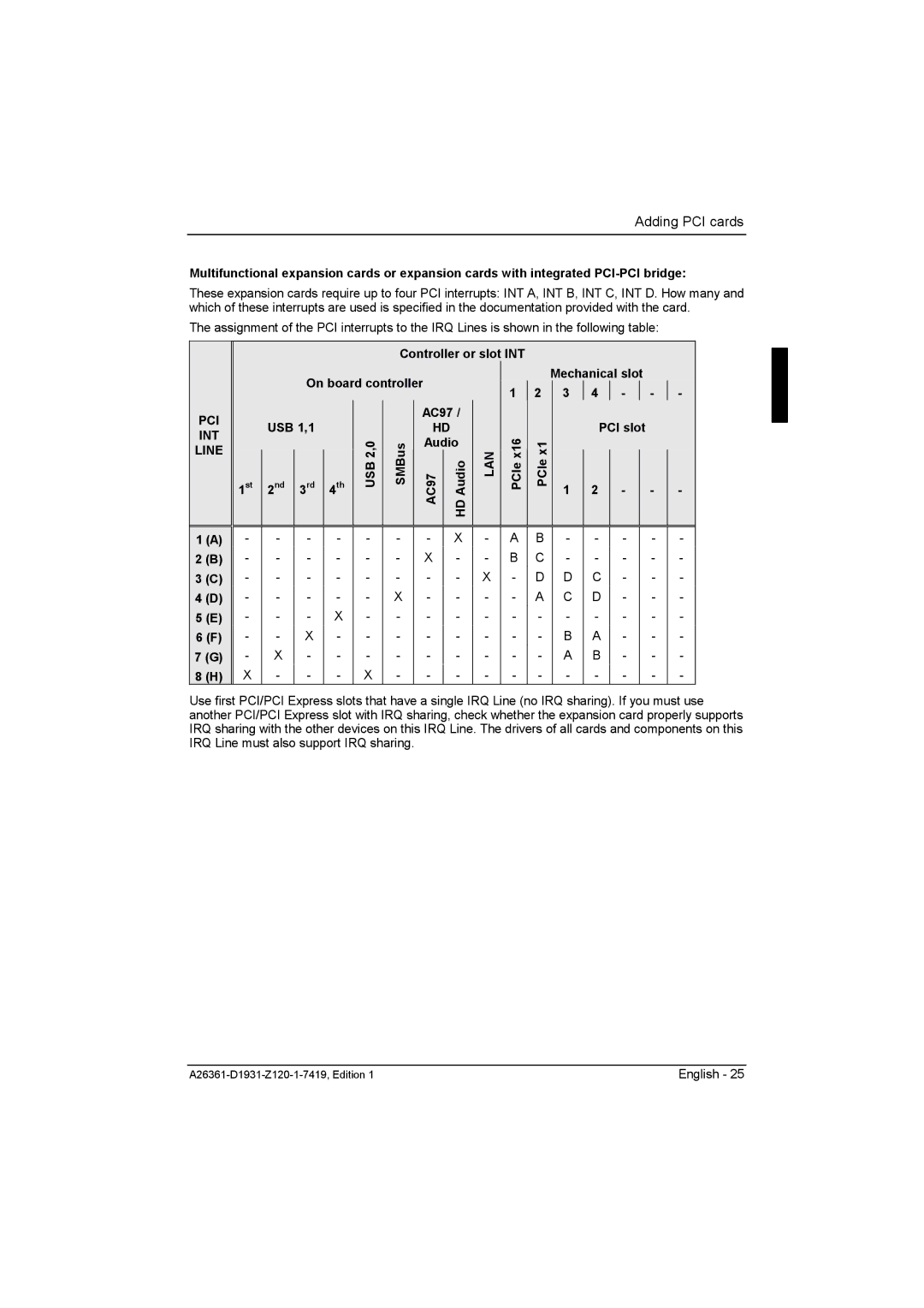 Fujitsu D1931 technical manual On board controller, AC97 USB 1,1 PCI slot, PCIe USB 2,0 SMBus Audio, AC97 HD Audio 