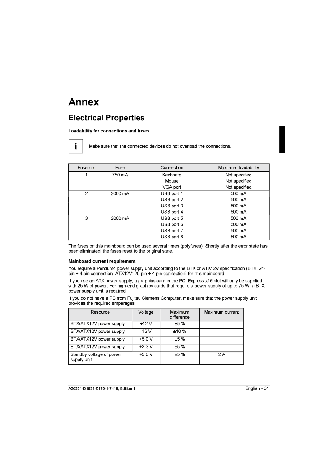 Fujitsu D1931 Annex, Electrical Properties, Loadability for connections and fuses, Mainboard current requirement 