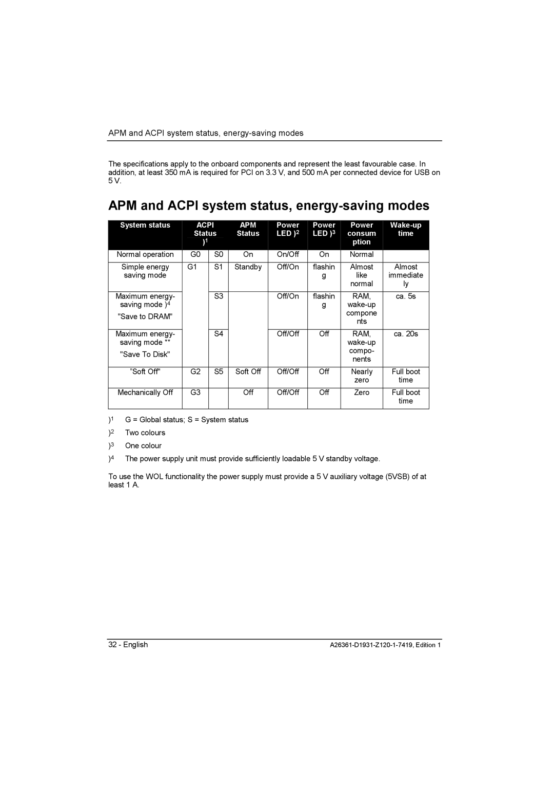 Fujitsu D1931 technical manual APM and Acpi system status, energy-saving modes 