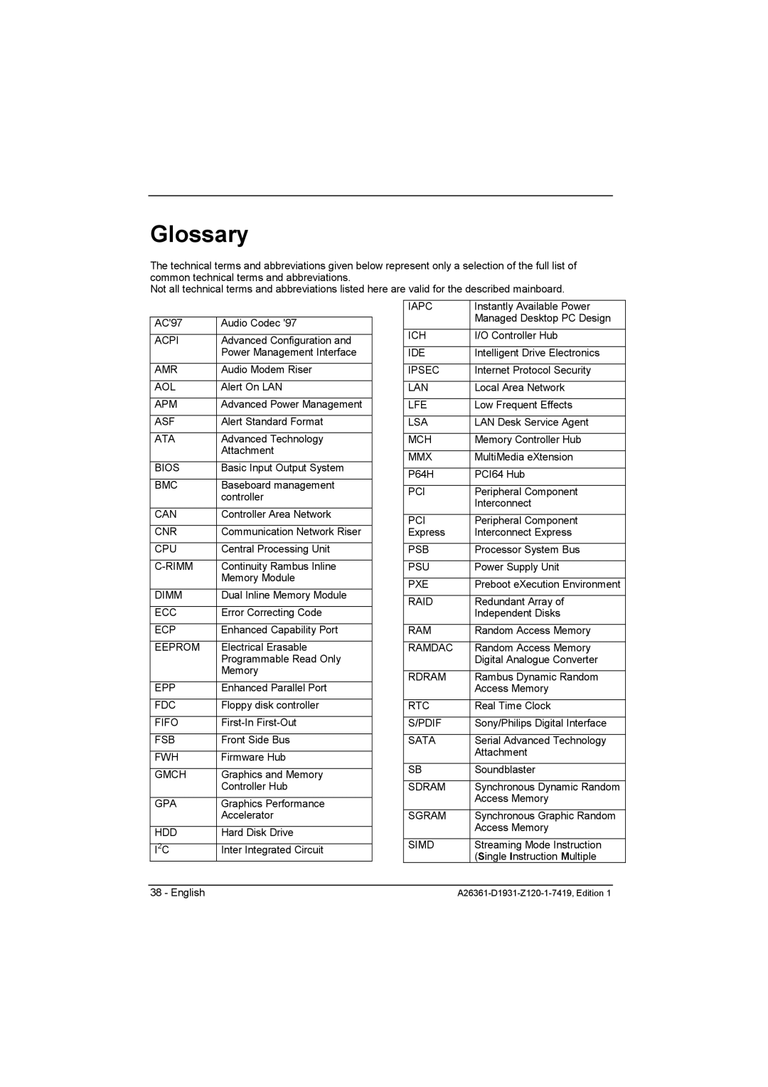 Fujitsu D1931 technical manual Glossary, Simd 