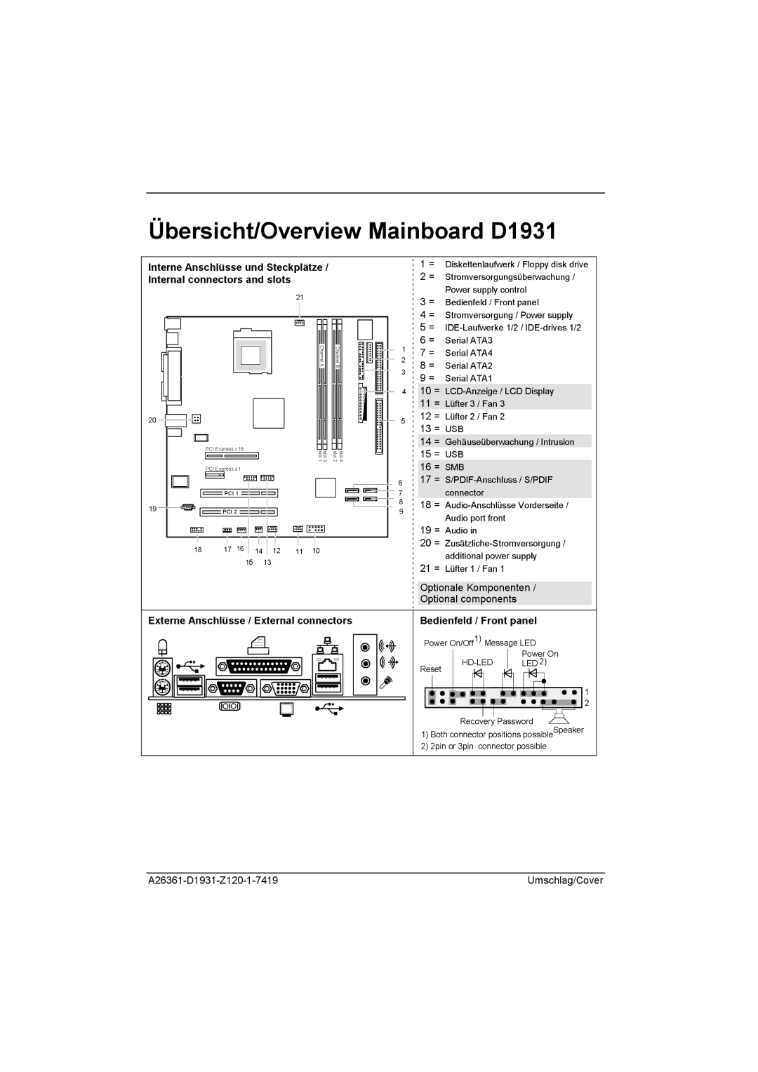 Fujitsu Übersicht/Overview Mainboard D1931, Externe Anschlüsse / External connectors, Bedienfeld / Front panel 