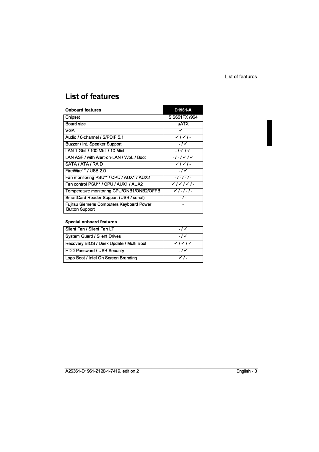 Fujitsu technical manual List of features, Onboard features, D1961-A, Special onboard features 