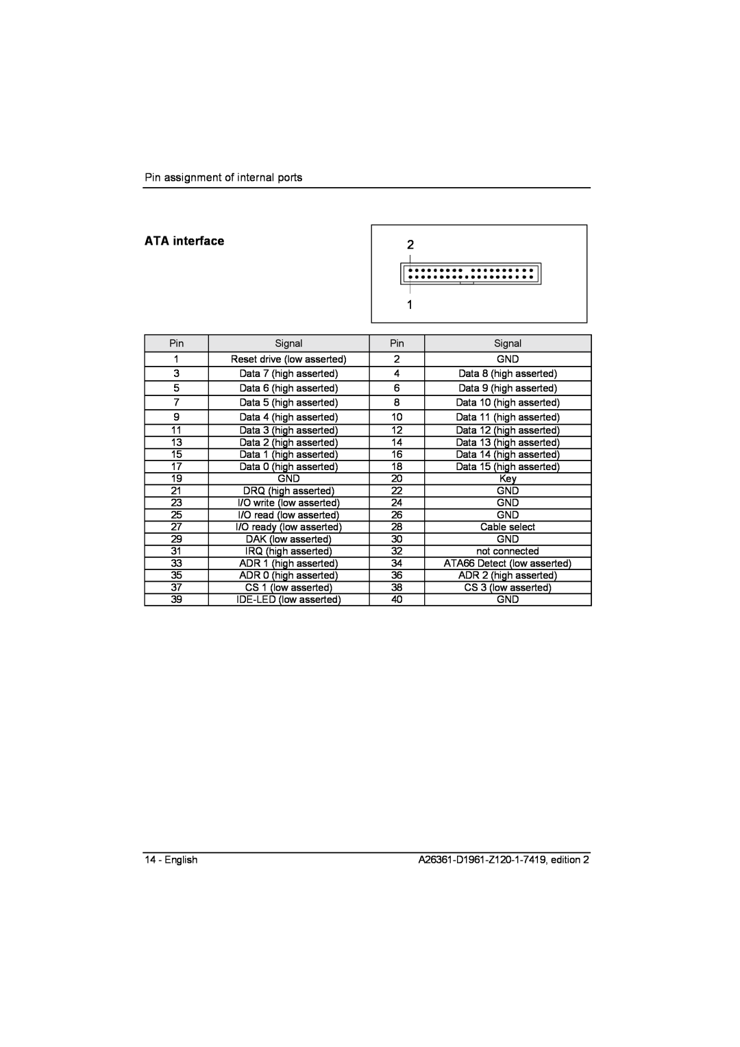 Fujitsu D1961 technical manual ATA interface, Pin assignment of internal ports 