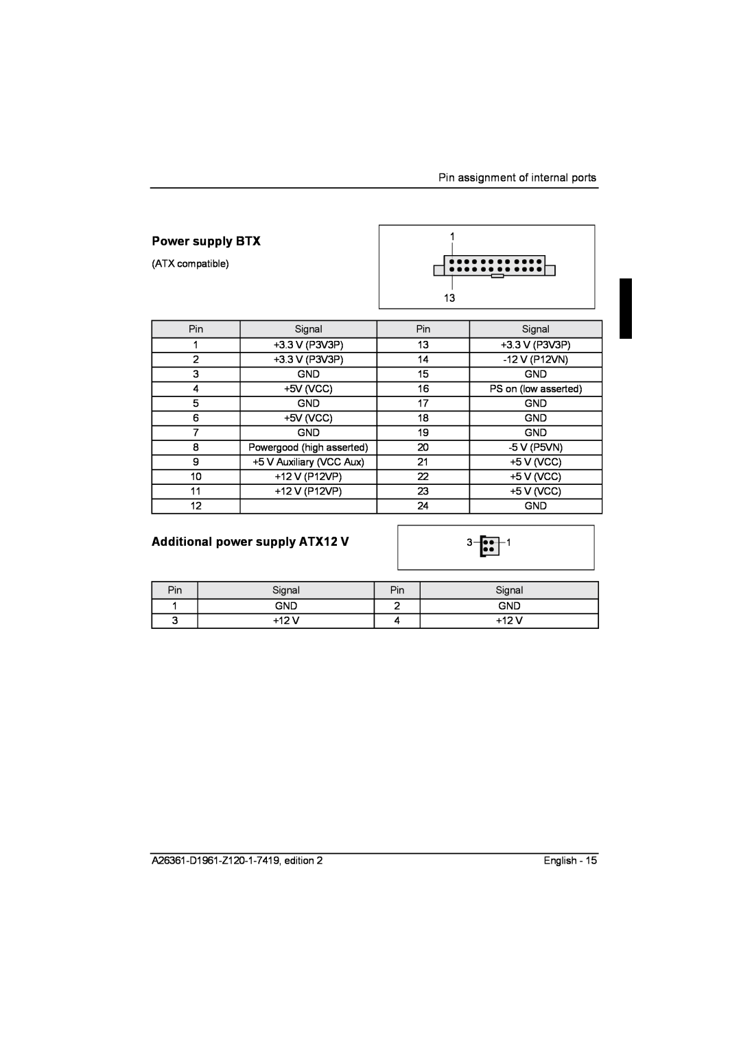 Fujitsu D1961 technical manual Power supply BTX, Additional power supply ATX12, Pin assignment of internal ports 