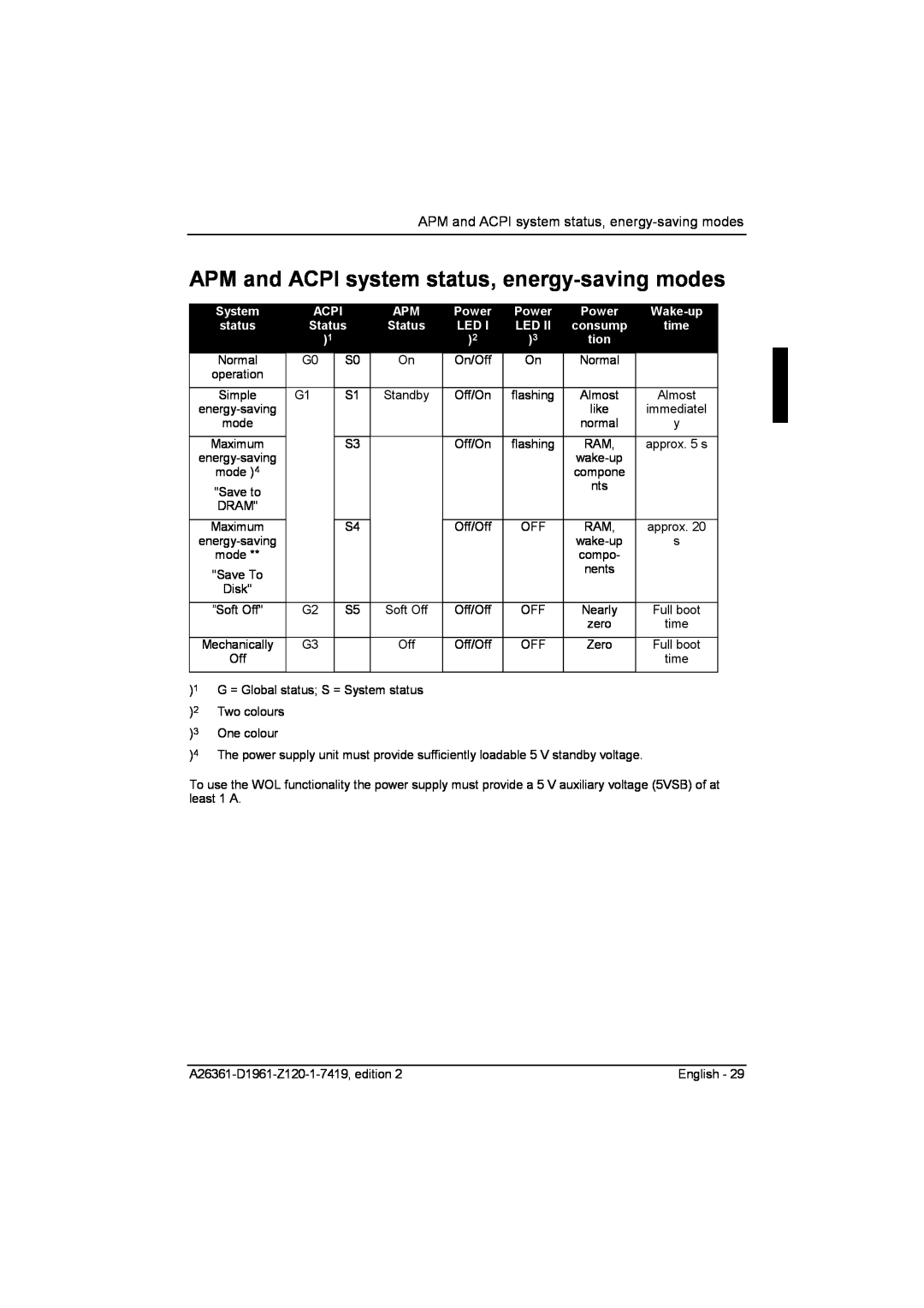 Fujitsu D1961 technical manual APM and ACPI system status, energy-saving modes, System, Acpi, Power, Wake-up, tion 