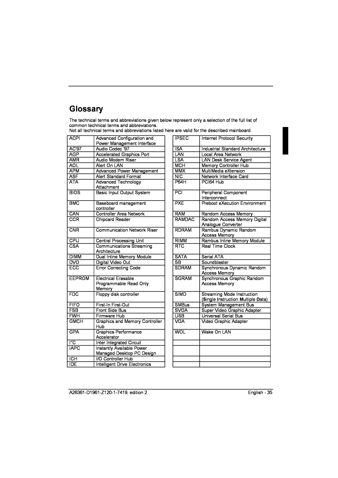Fujitsu D1961 technical manual Glossary 