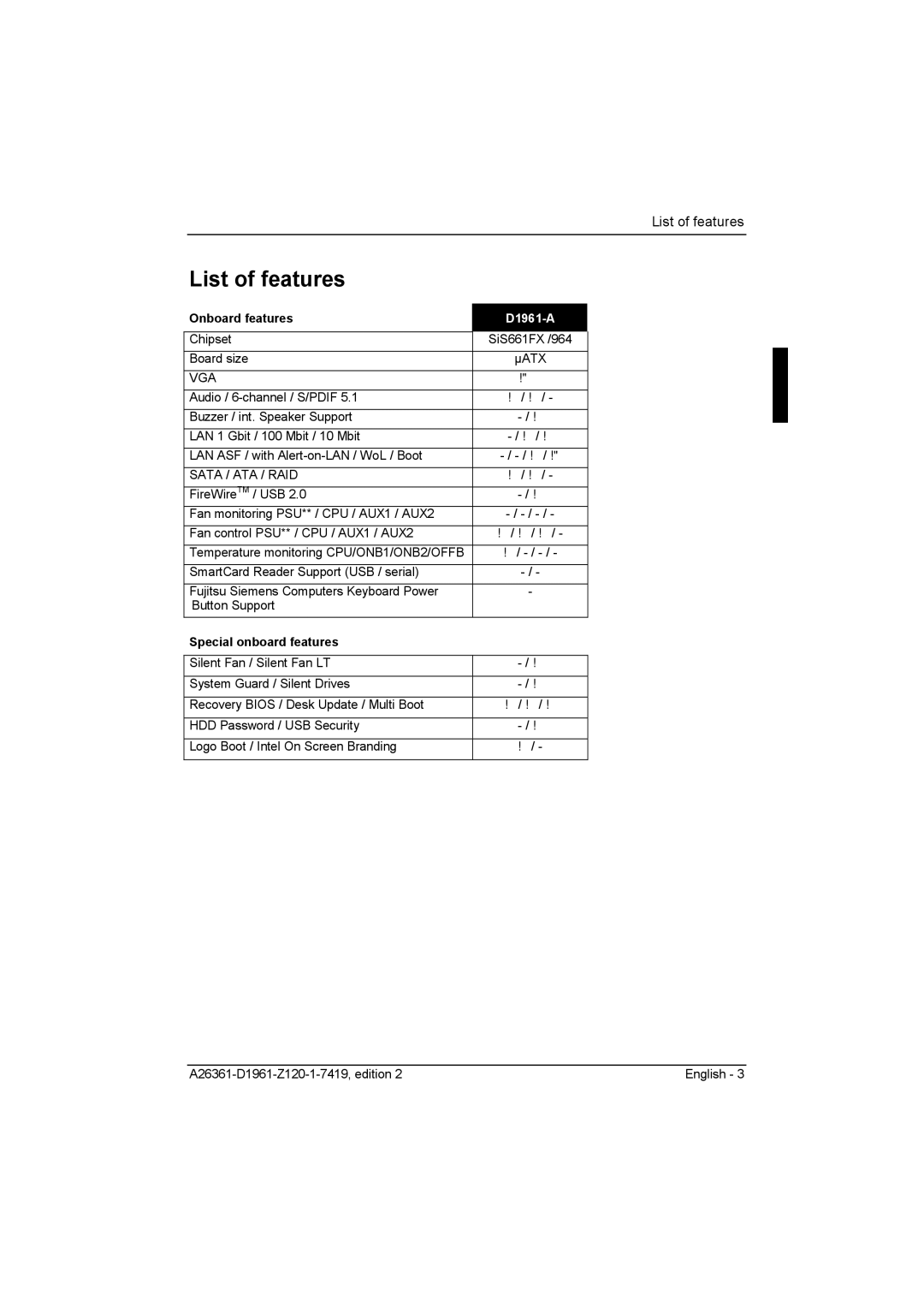 Fujitsu D1961 technical manual List of features, Onboard features, Special onboard features 