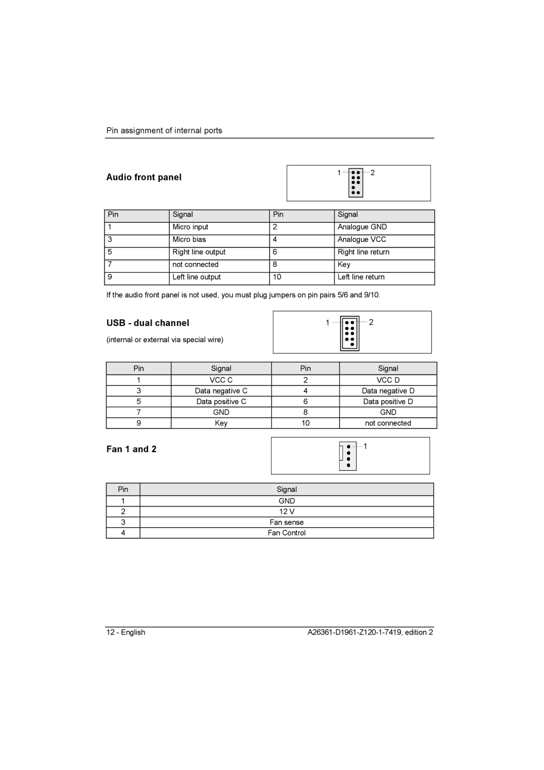 Fujitsu D1961 technical manual Audio front panel, USB dual channel, Fan 1 