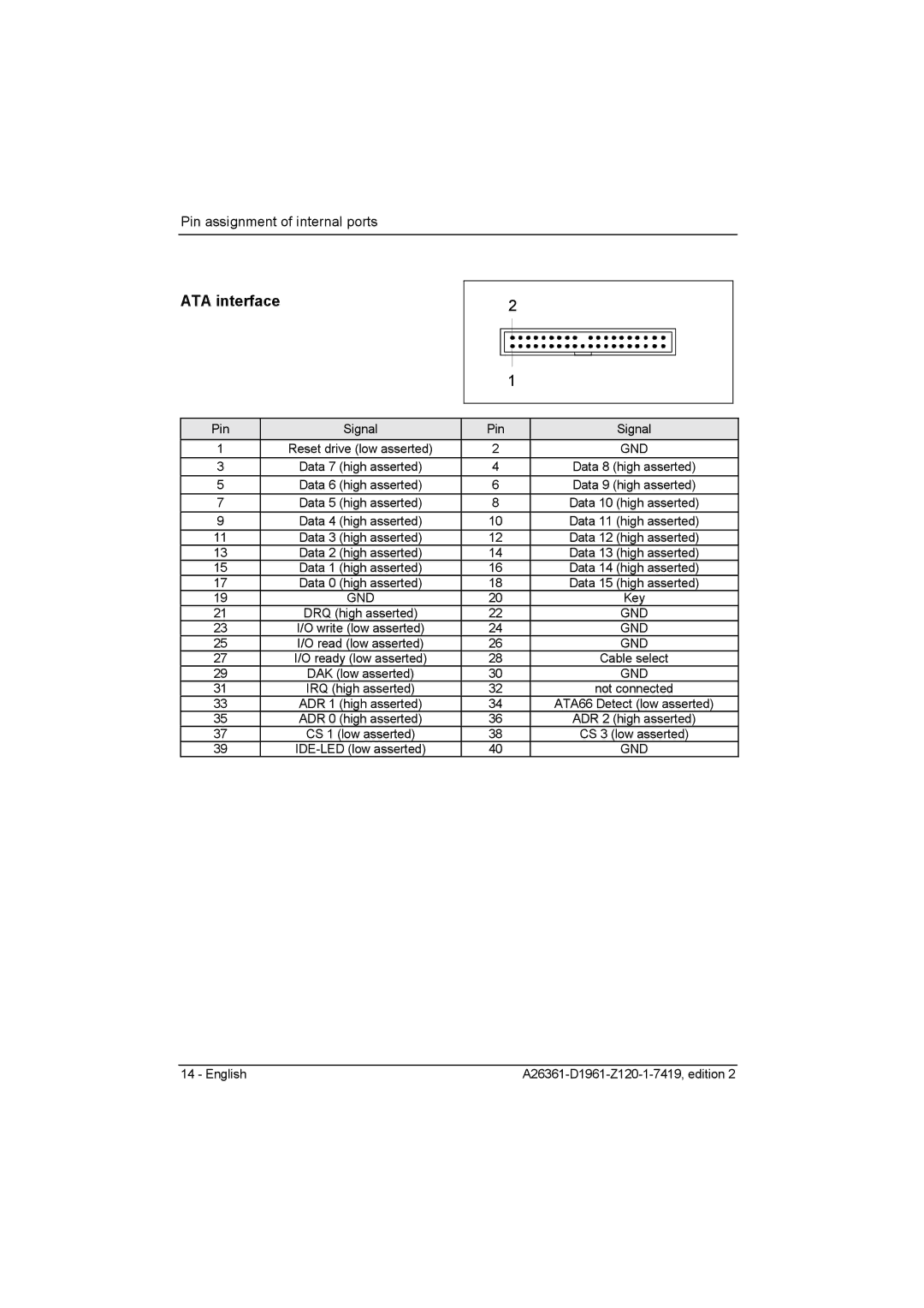 Fujitsu D1961 technical manual ATA interface 