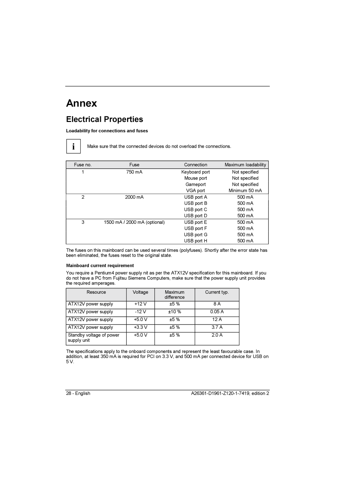 Fujitsu D1961 Annex, Electrical Properties, Loadability for connections and fuses, Mainboard current requirement 