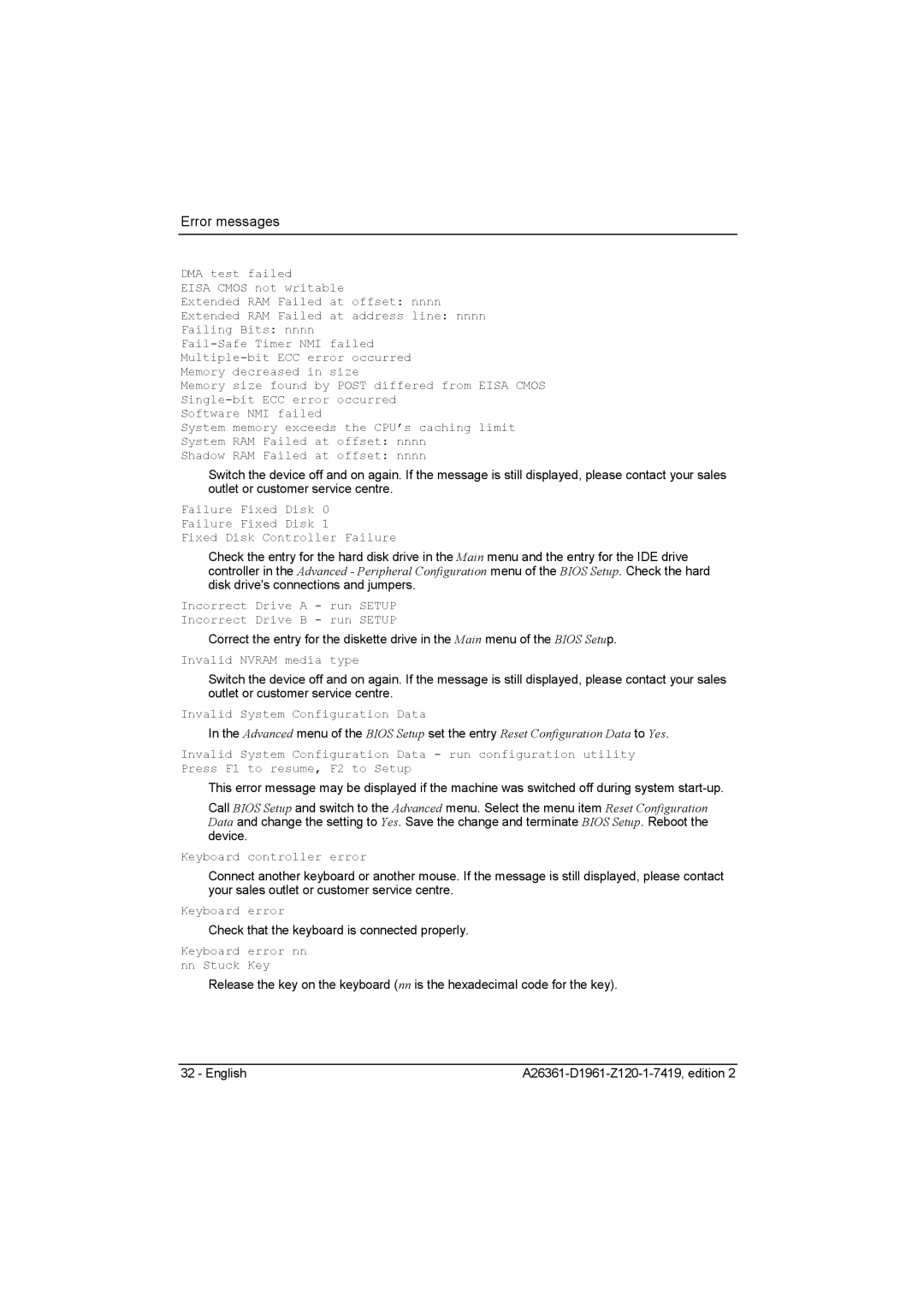 Fujitsu D1961 technical manual Error messages 