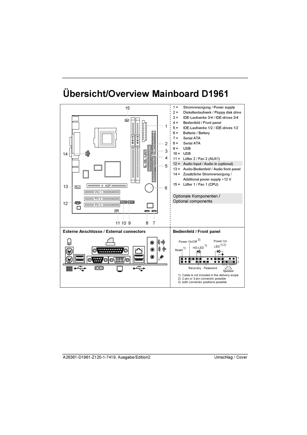 Fujitsu technical manual Übersicht/Overview Mainboard D1961, 11 10 