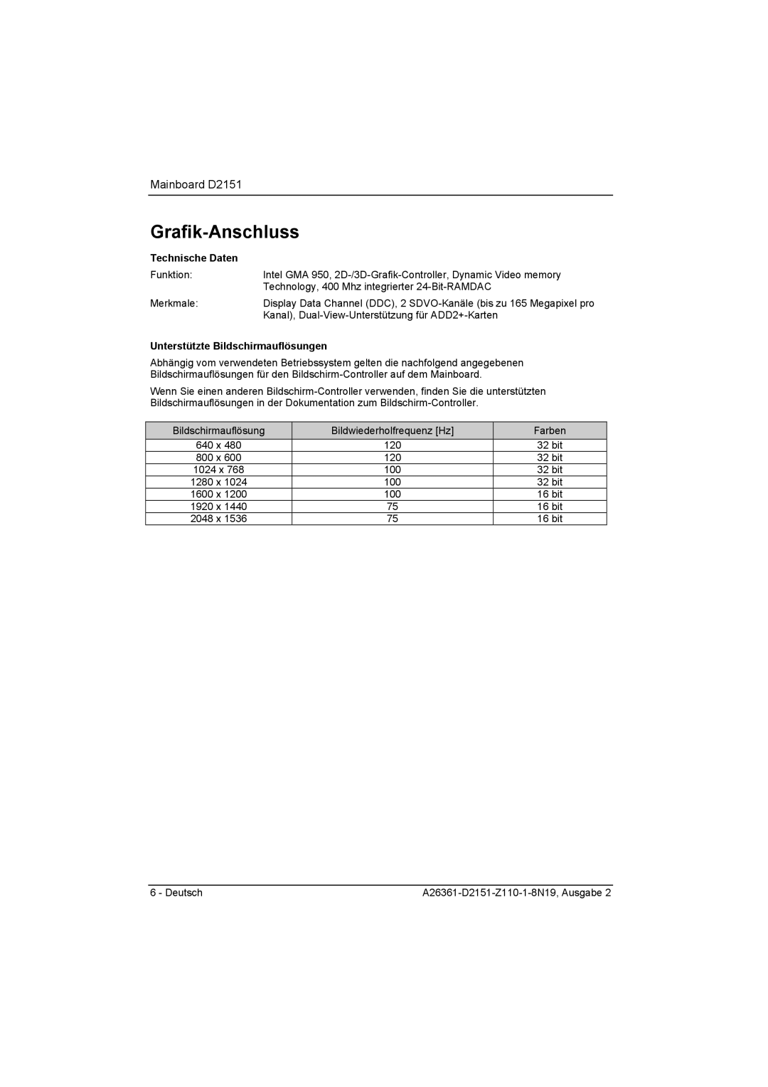 Fujitsu D2151 manual Grafik-Anschluss, Unterstützte Bildschirmauflösungen 