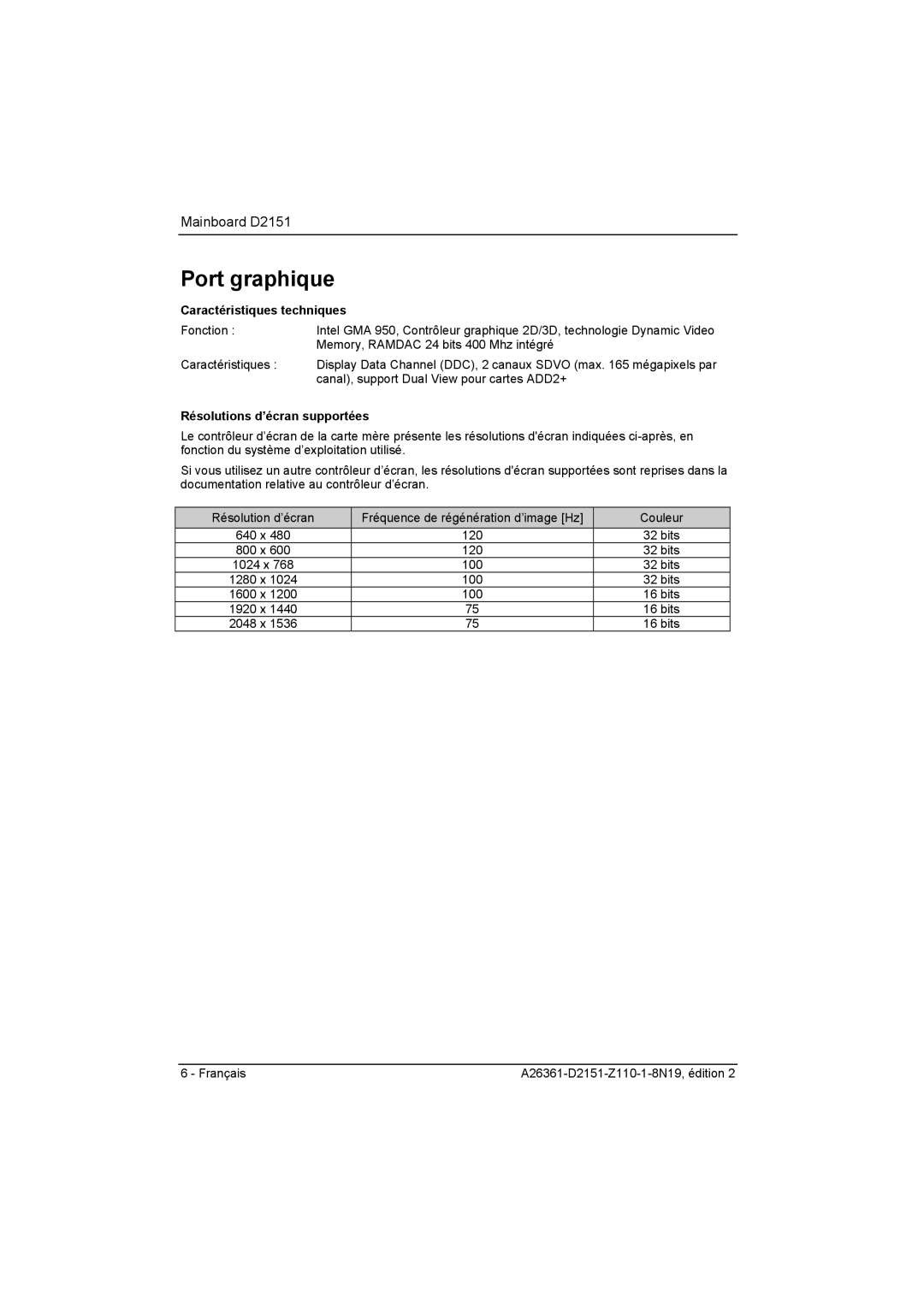 Fujitsu D2151 manual Port graphique, Résolutions d’écran supportées 