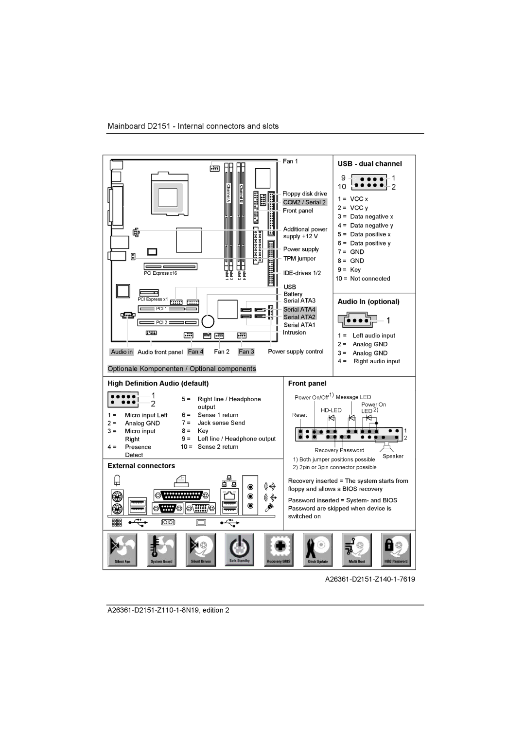 Fujitsu D2151 manual USB dual channel, Audio In optional, High Definition Audio default Front panel, External connectors 