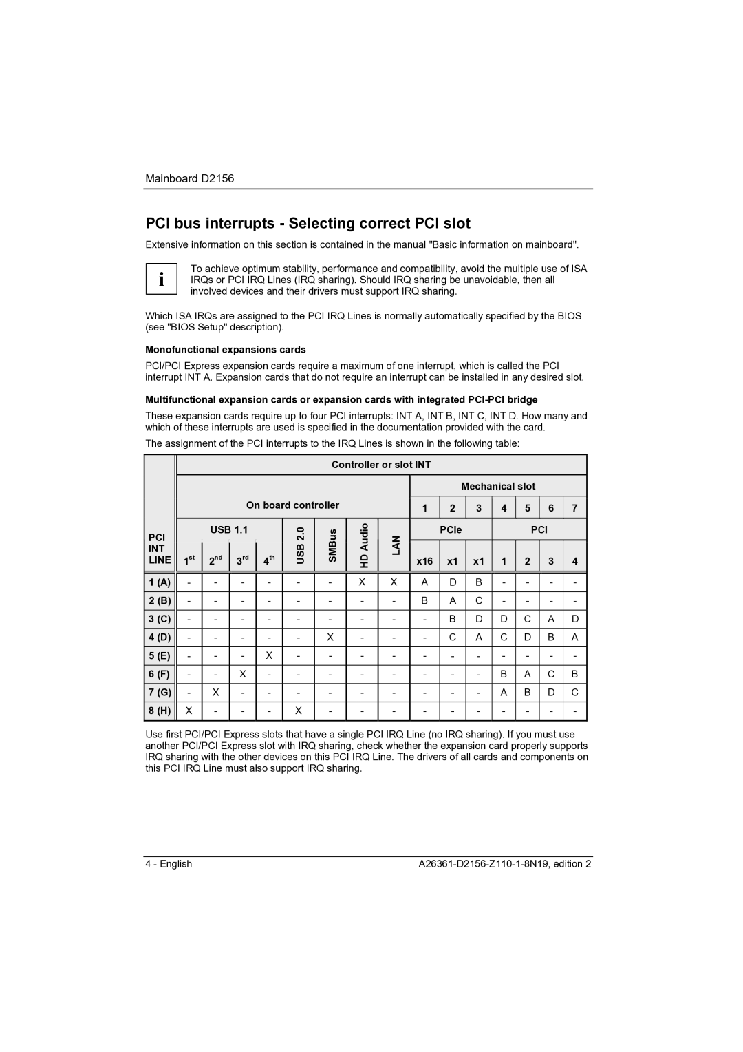 Fujitsu D2156 manual PCI bus interrupts Selecting correct PCI slot, Monofunctional expansions cards 