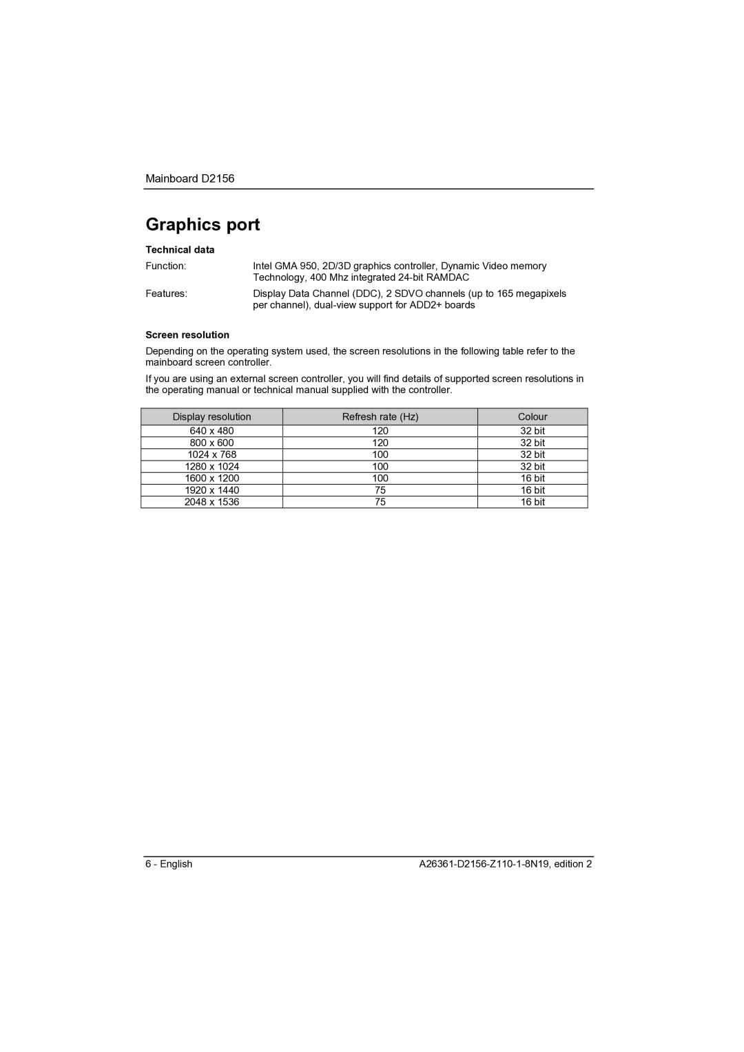 Fujitsu D2156 manual Graphics port, Screen resolution 