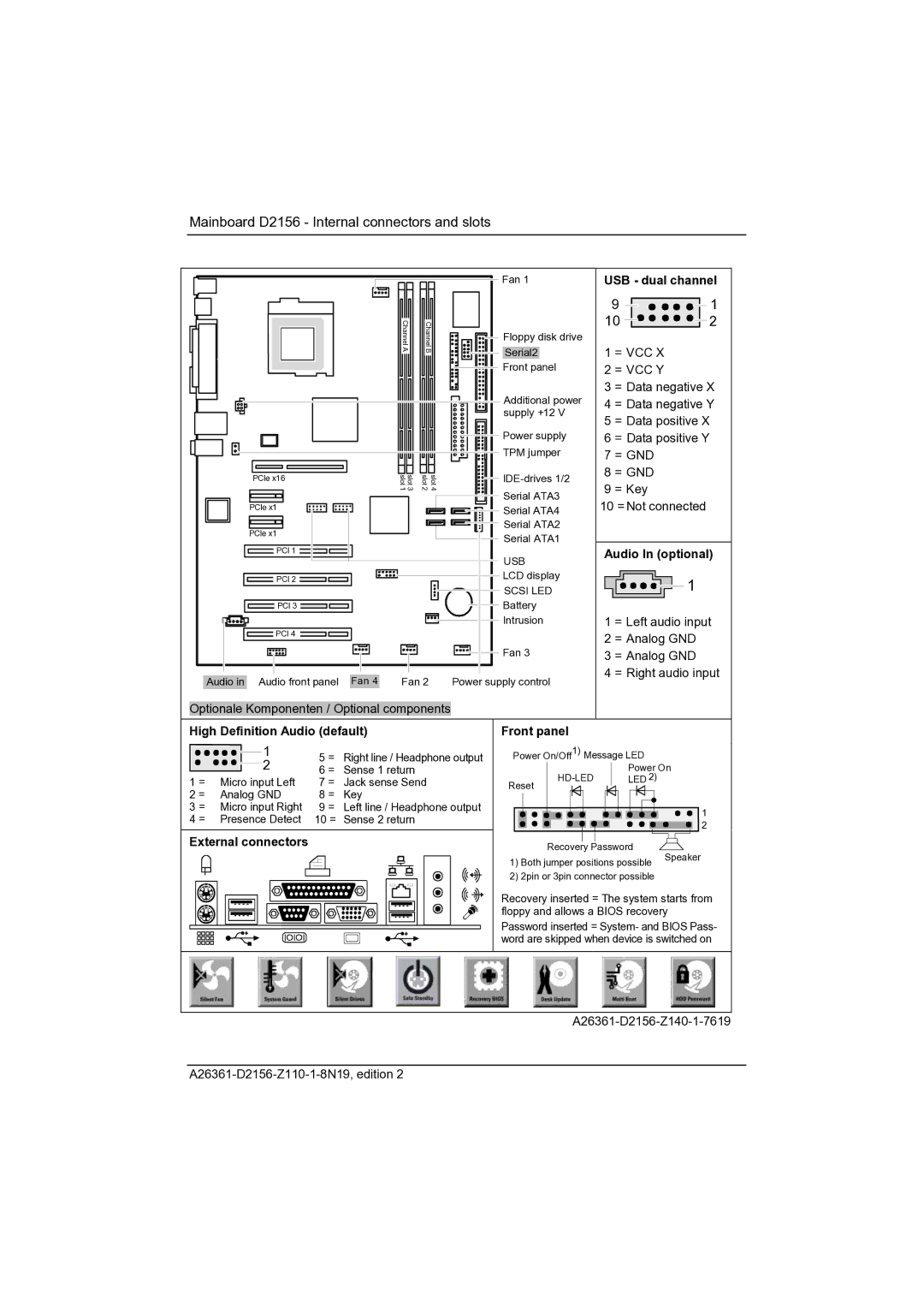 Fujitsu D2156 manual USB dual channel, Audio In optional, High Definition Audio default, Front panel, External connectors 