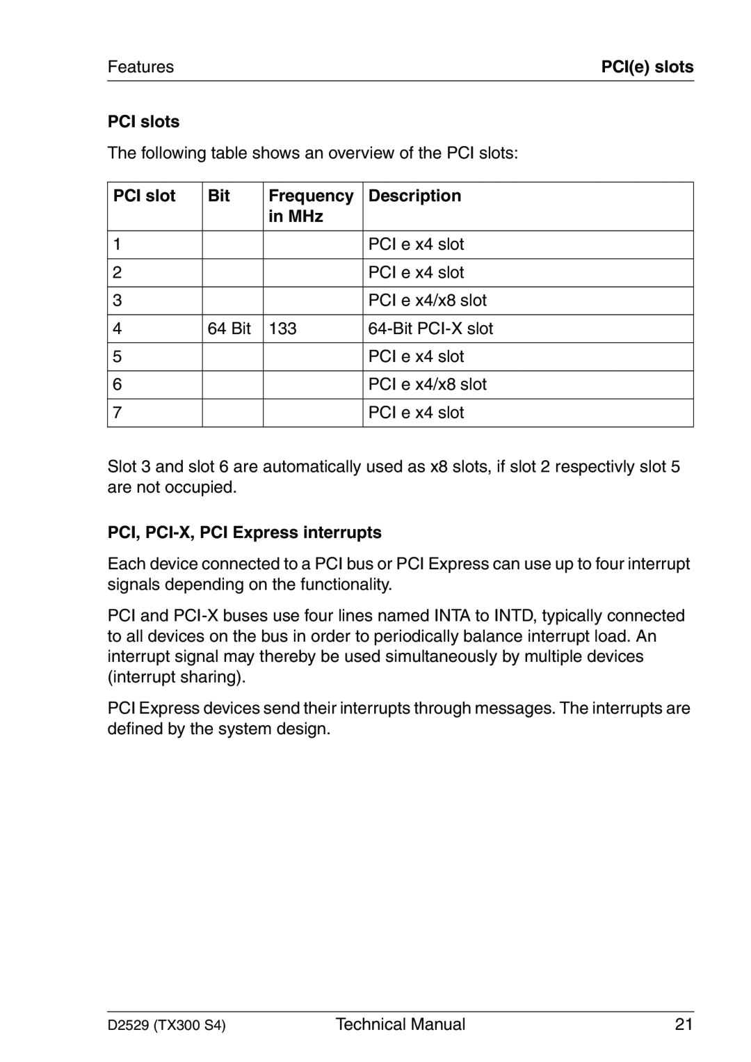 Fujitsu D2529 Frequency, Description, in MHz, PCI, PCI-X, PCI Express interrupts, PCIe slots, PCI slots 