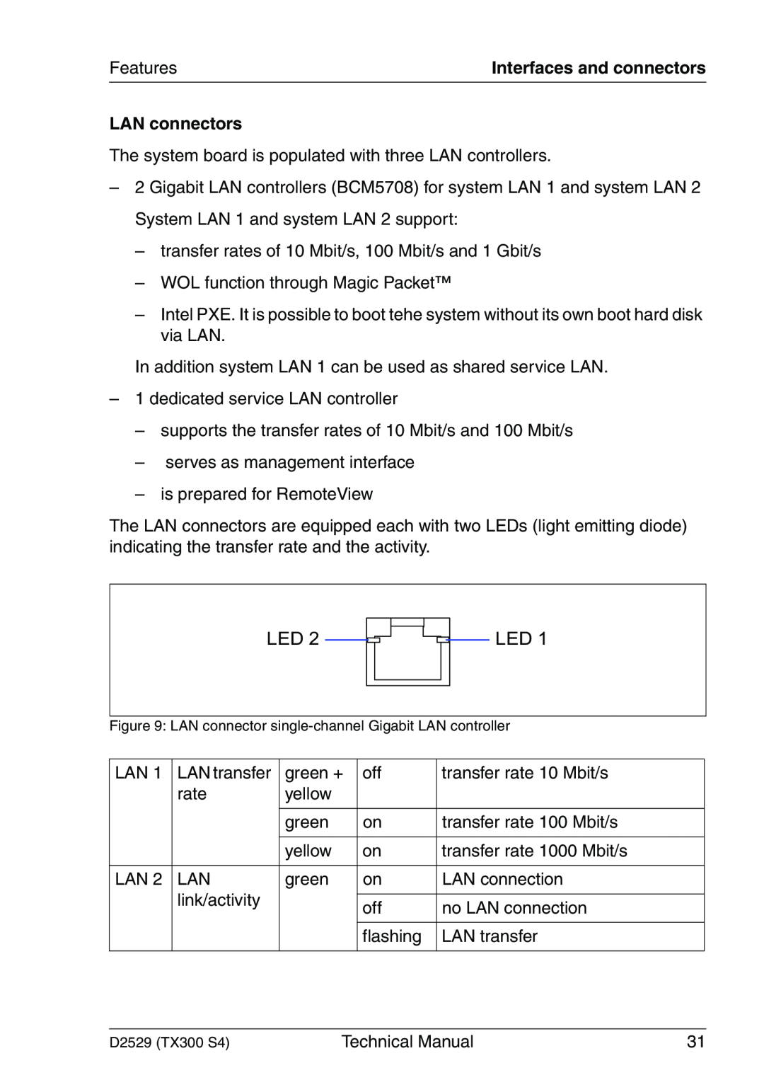 Fujitsu D2529 technical manual LAN connectors, Features 