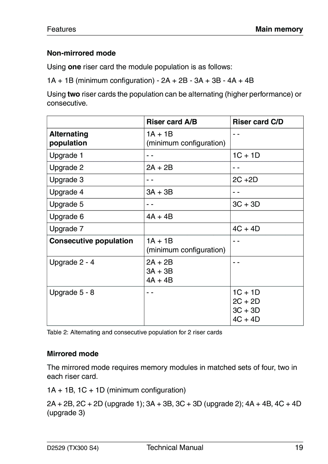 Fujitsu D2529 Non-mirrored mode, Riser card A/B Riser card C/D Alternating, Population, Consecutive population 