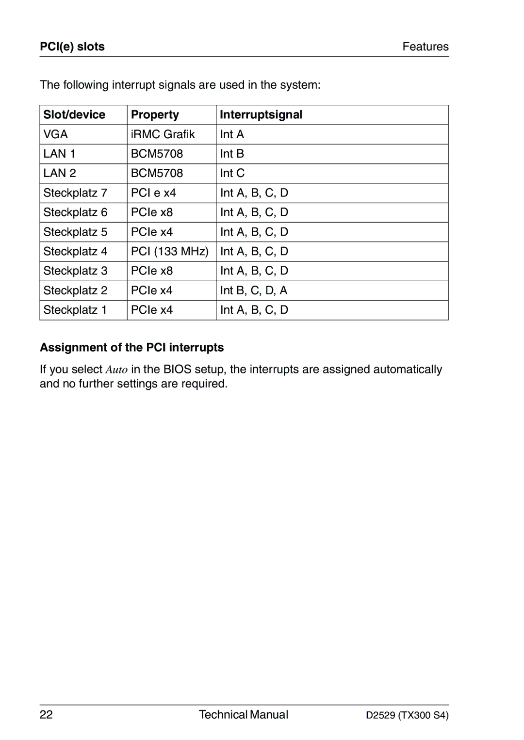 Fujitsu D2529 technical manual Slot/device Property Interruptsignal, Assignment of the PCI interrupts 