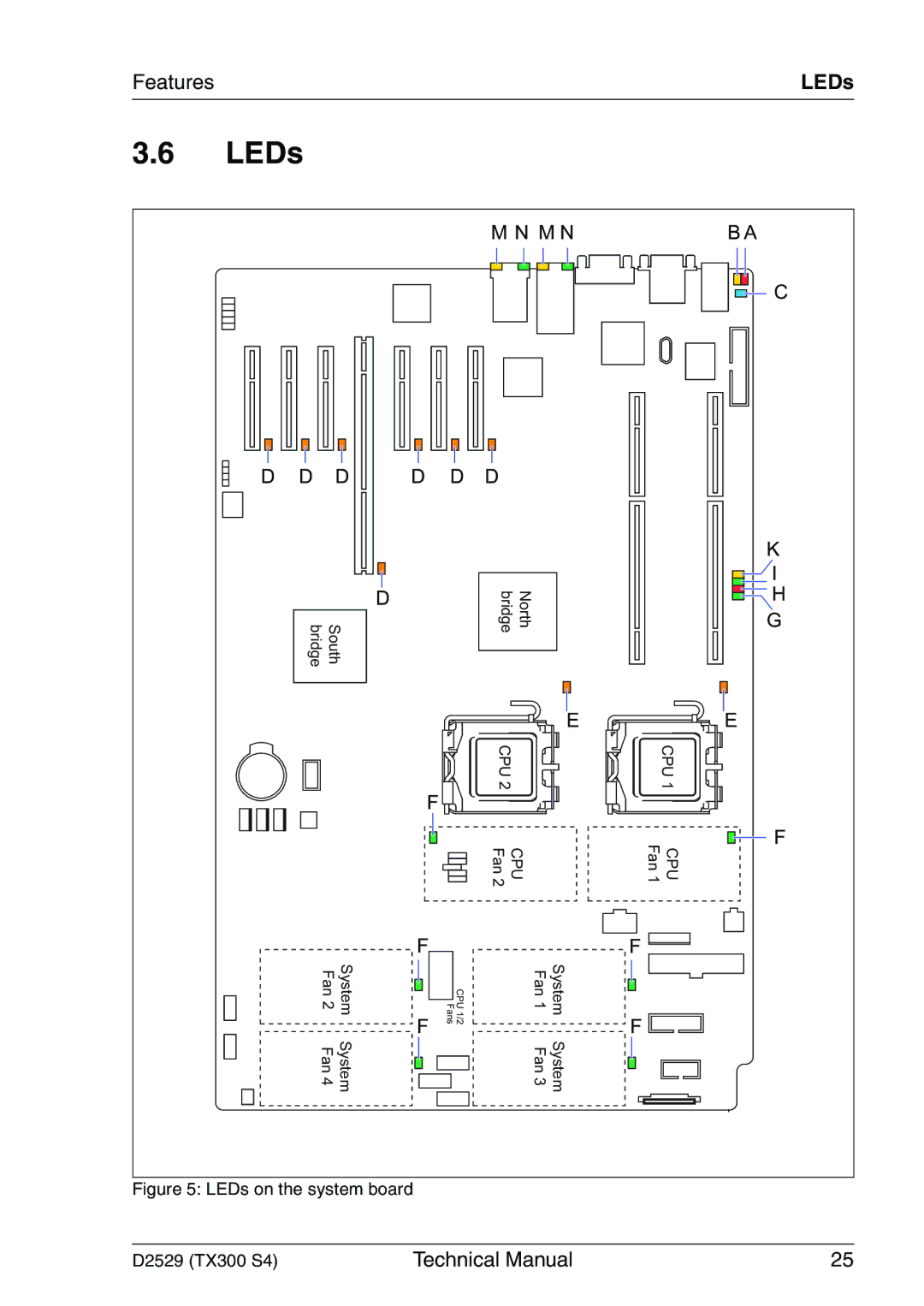 Fujitsu D2529 technical manual LEDs 