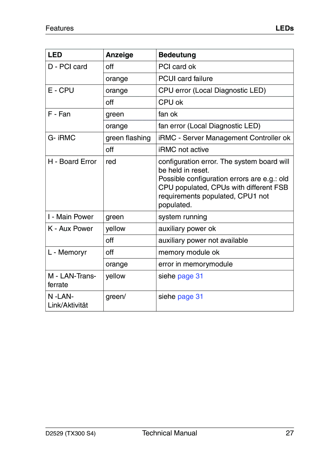 Fujitsu D2529 technical manual Cpu 