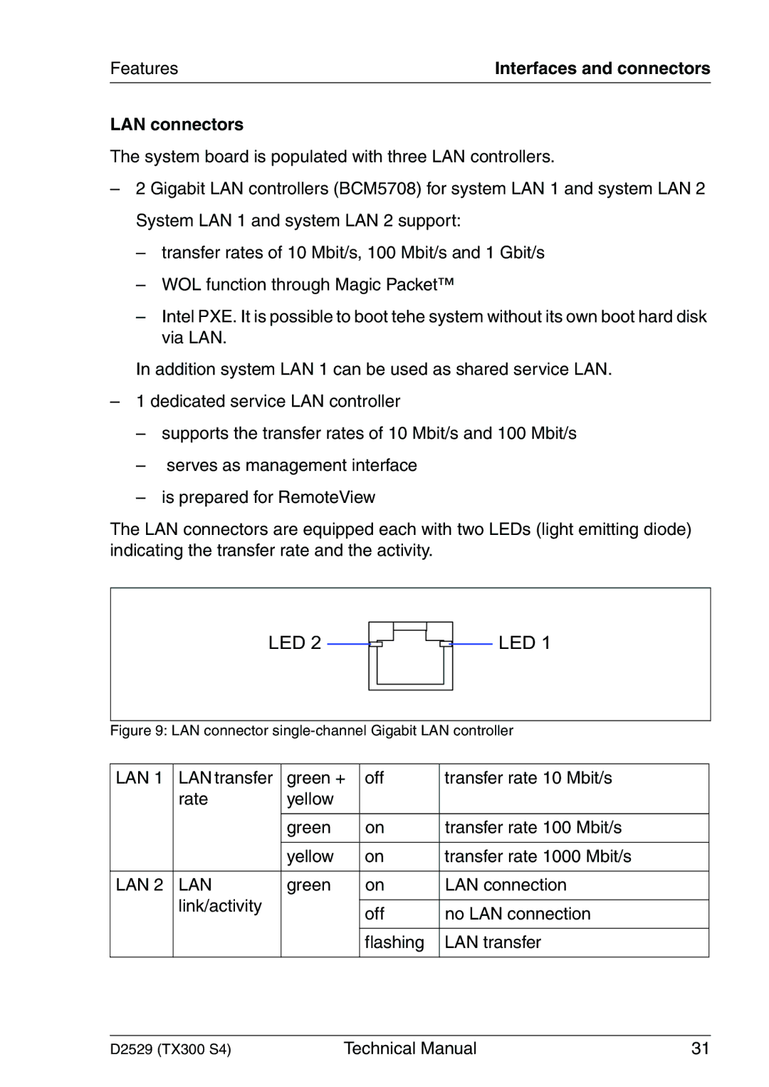 Fujitsu D2529 technical manual LAN connectors, LAN connector single-channel Gigabit LAN controller 