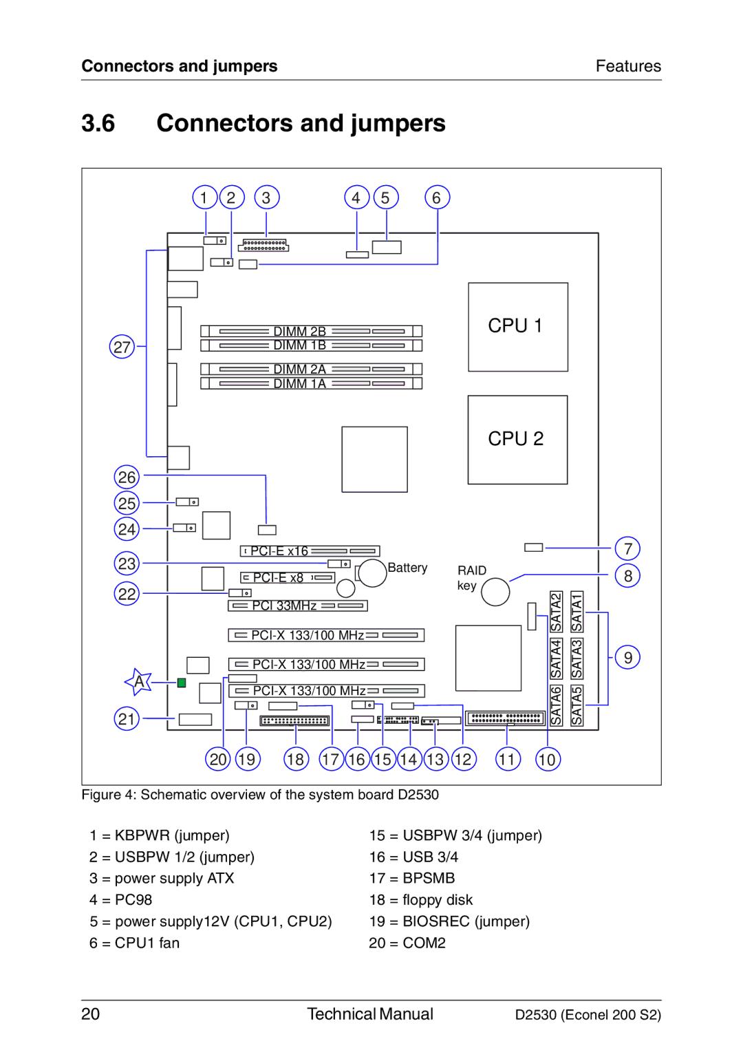 Fujitsu D2530 technical manual Connectors and jumpers 