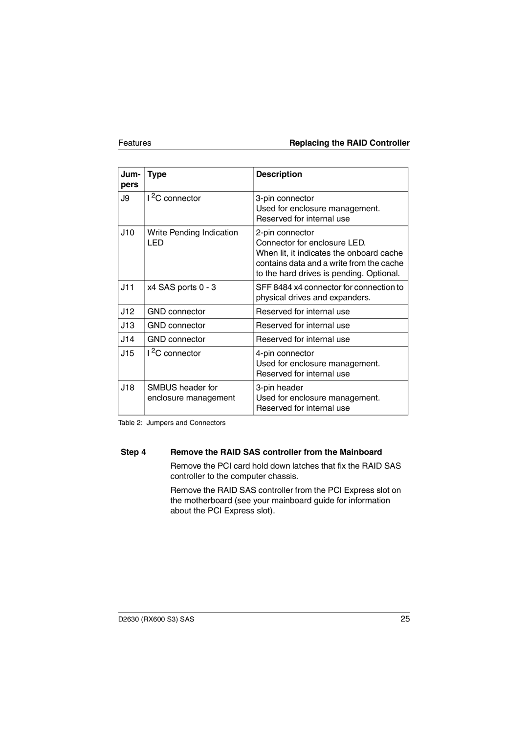 Fujitsu D2630 technical manual Led, Remove the RAID SAS controller from the Mainboard 