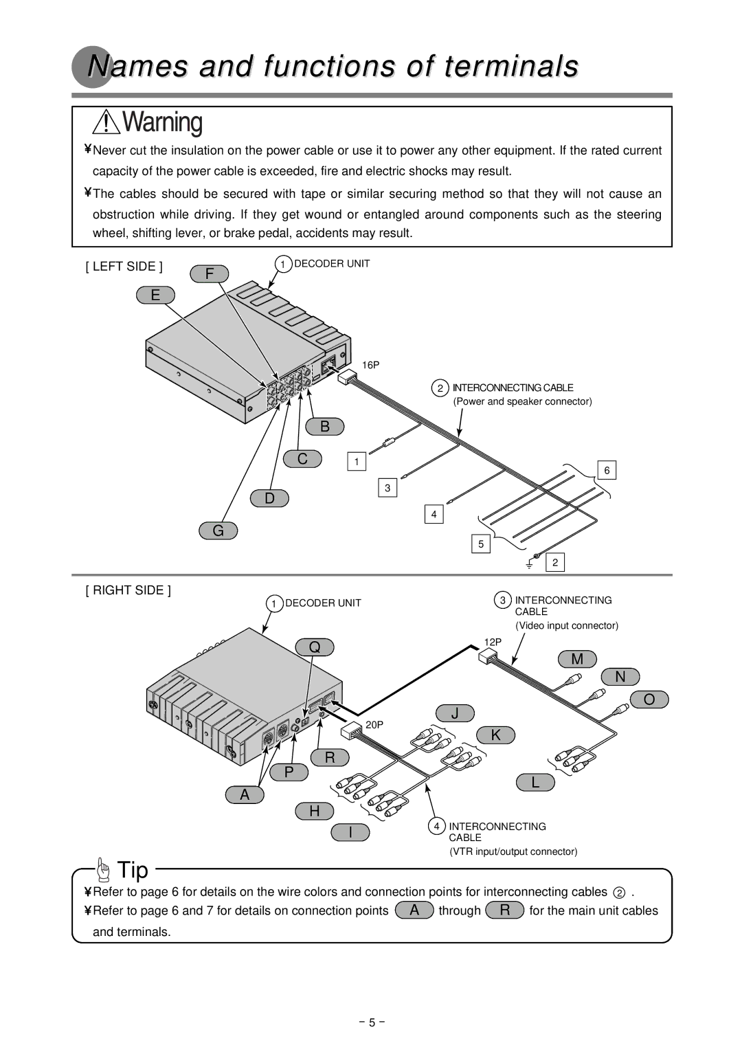 Fujitsu DCU105 3 installation manual Names and functions of terminals, Tip 