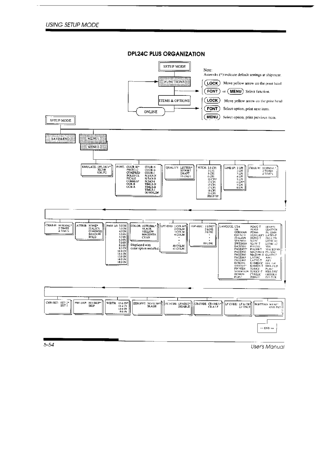 Fujitsu DL 3700 Pro, 3800 Pro manual 