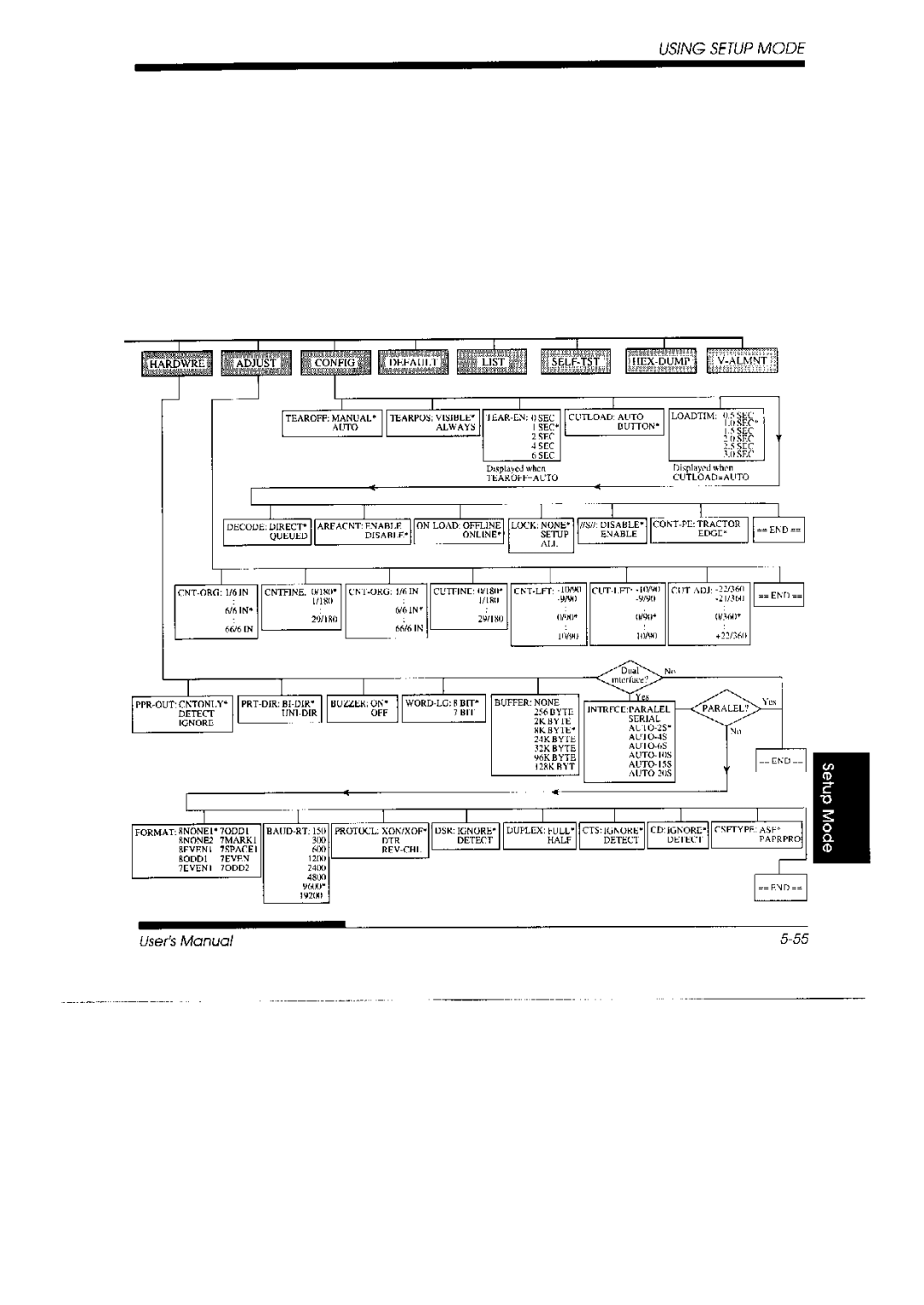 Fujitsu 3800 Pro, DL 3700 Pro manual 