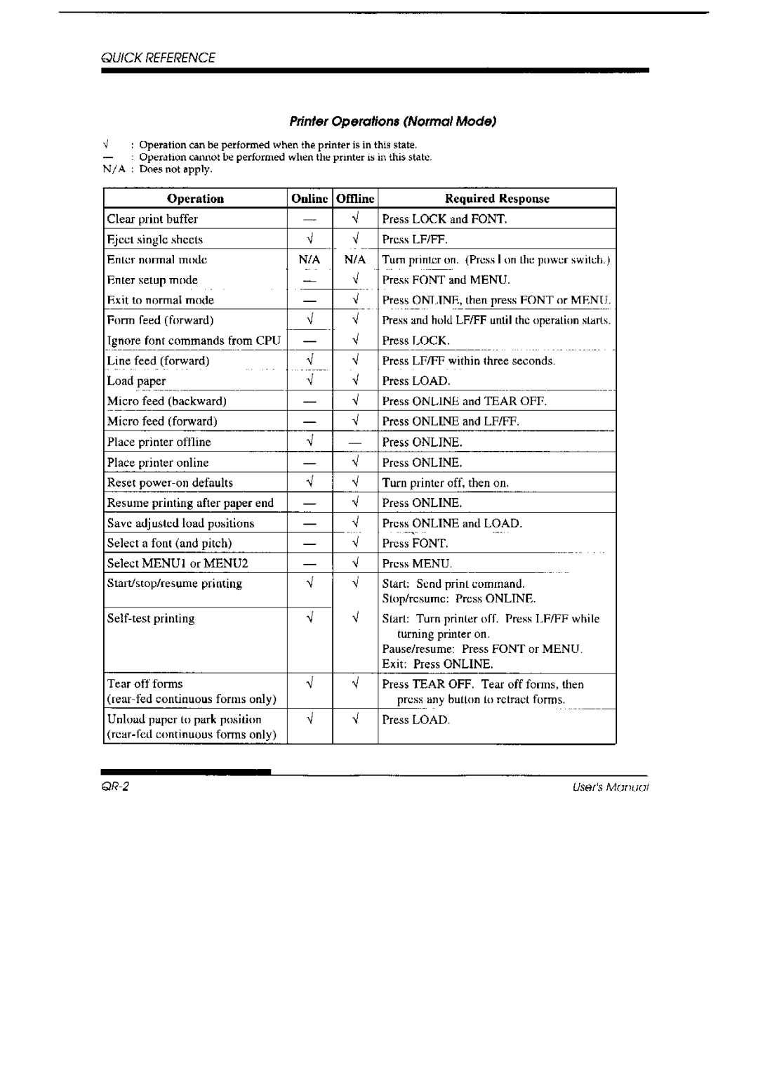 Fujitsu DL 3700 Pro, 3800 Pro manual 