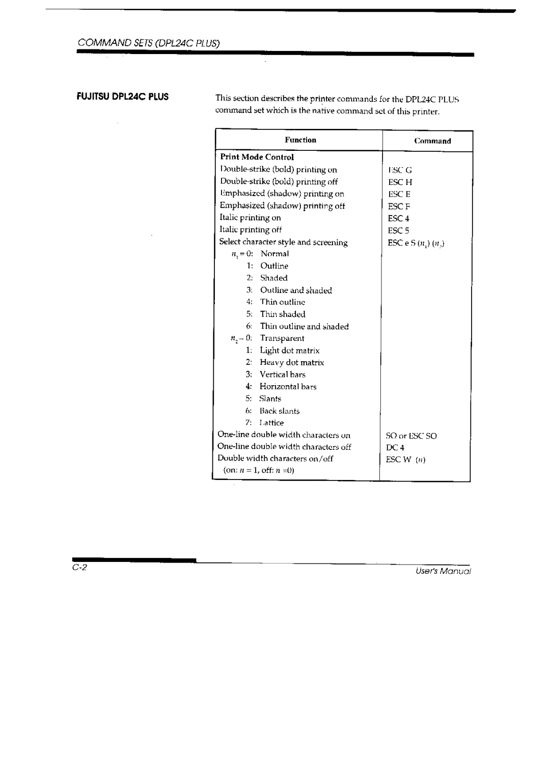 Fujitsu DL 3700 Pro, 3800 Pro manual 